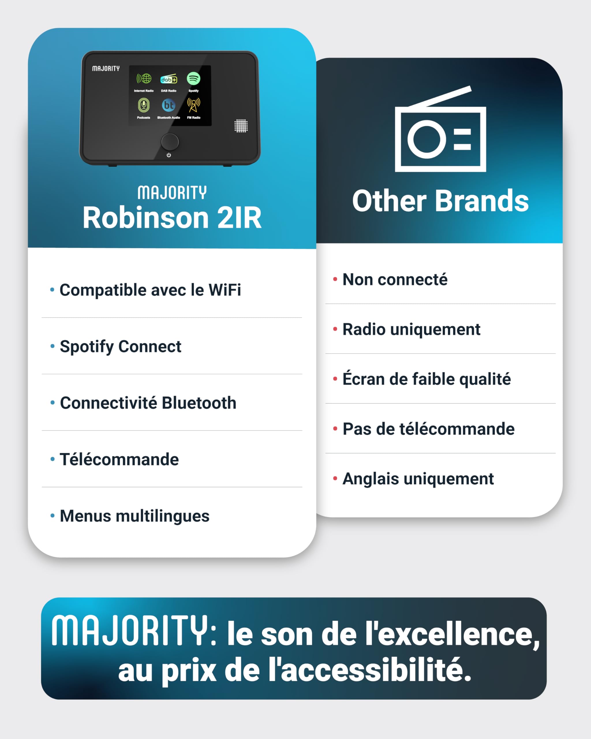 Tuner Radio Internet WiFi | Adaptateur Radio Dab Plus | Spotify Connect et Podcasts | Bluetooth 5.2 Tuner Dab pour Chaine HiFi | Affichage en Couleur, Télécommande Incluse | MAJORITY Robinson