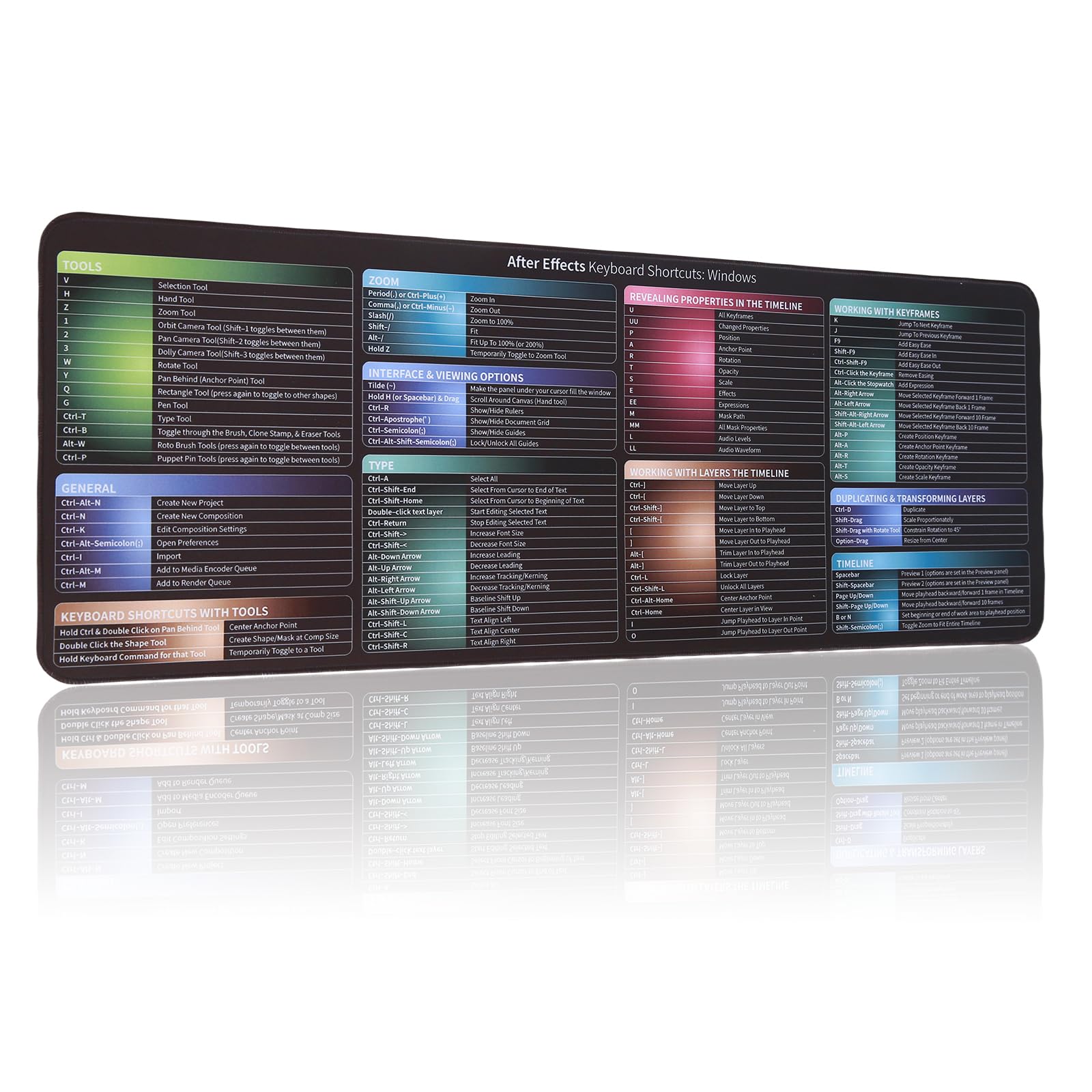 Tappetino Per Mouse Extra Large Con Scorciatoie After Effects - 80x30 Cm - Cheat Sheet Adobe AE Impermeabile - Regalo Per Grafici E Video Editor - 2
