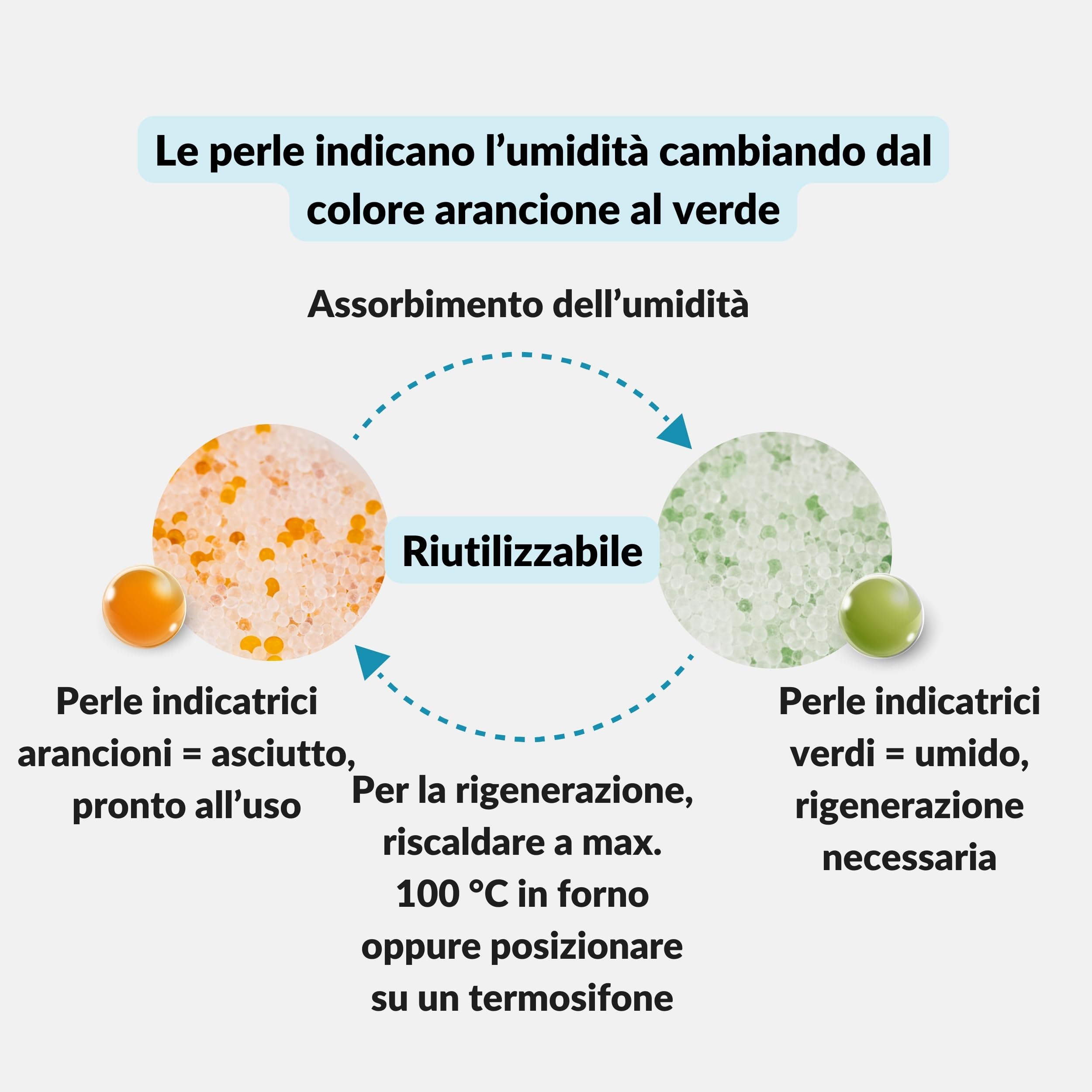 Lens-Aid gel di silice 2 kg contenitore perle essiccanti | Indicatore arancio-verde, perle grosse, dosaggio flessibile, rigenerabile in forno, filamento 3D