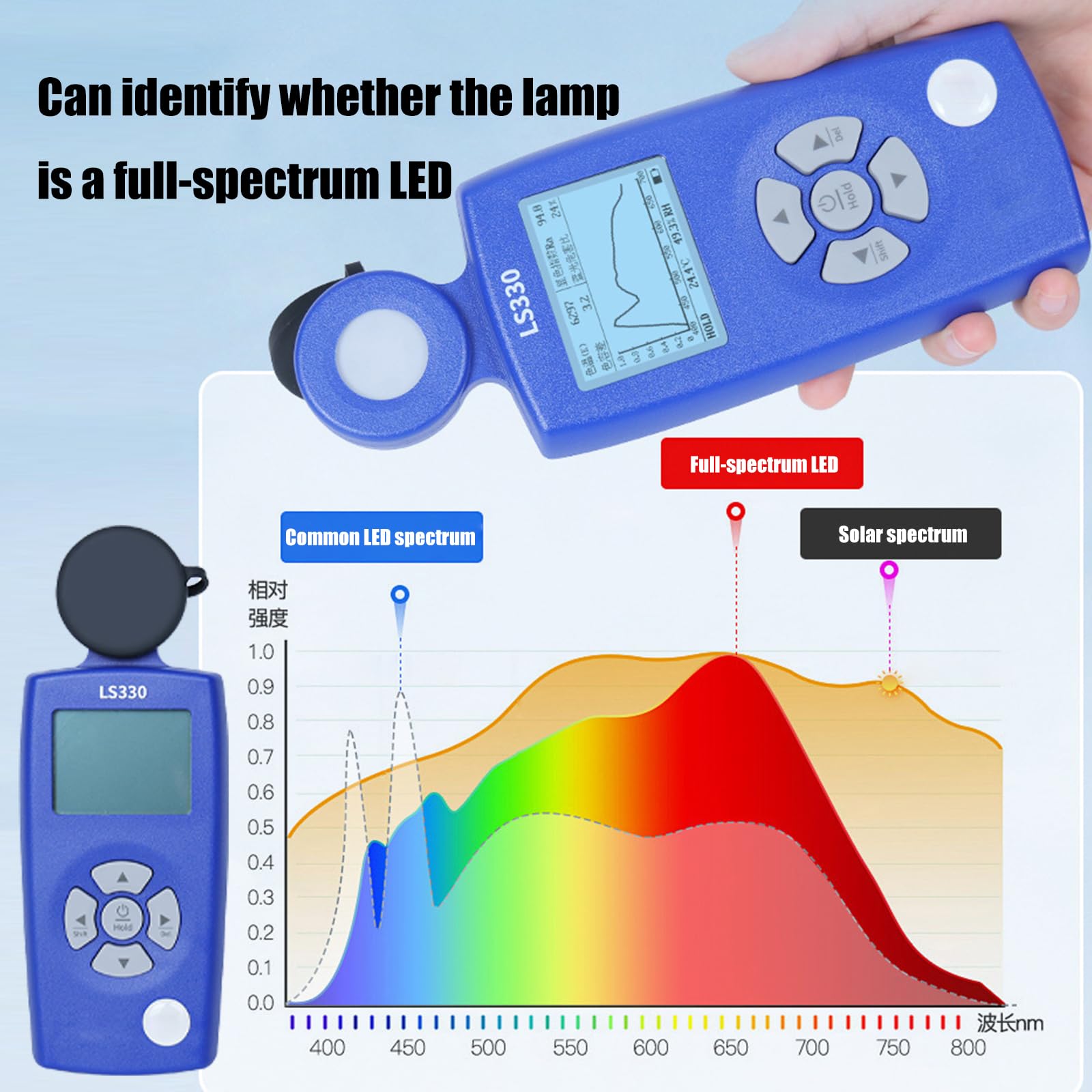 Herramienta científica de medición de luz de respuesta espectral con medición CRI/CCT y medidor de iluminancia de detección de parpadeo de amplio rango