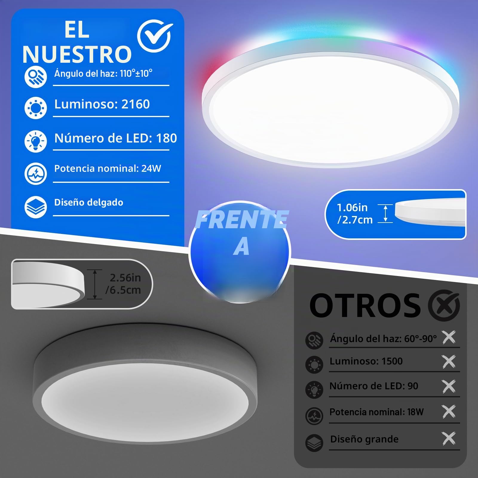 Plafon Led Techo Regulable 2Pcs, 24w 2160LM RGB Lampara Techo, 3000K-6500K Redonda Plana Lámpara de Techo, Moderna Plafón Luz Led con Mando a Distancia para Salones, Dormitorios, Baños - Ø30cm