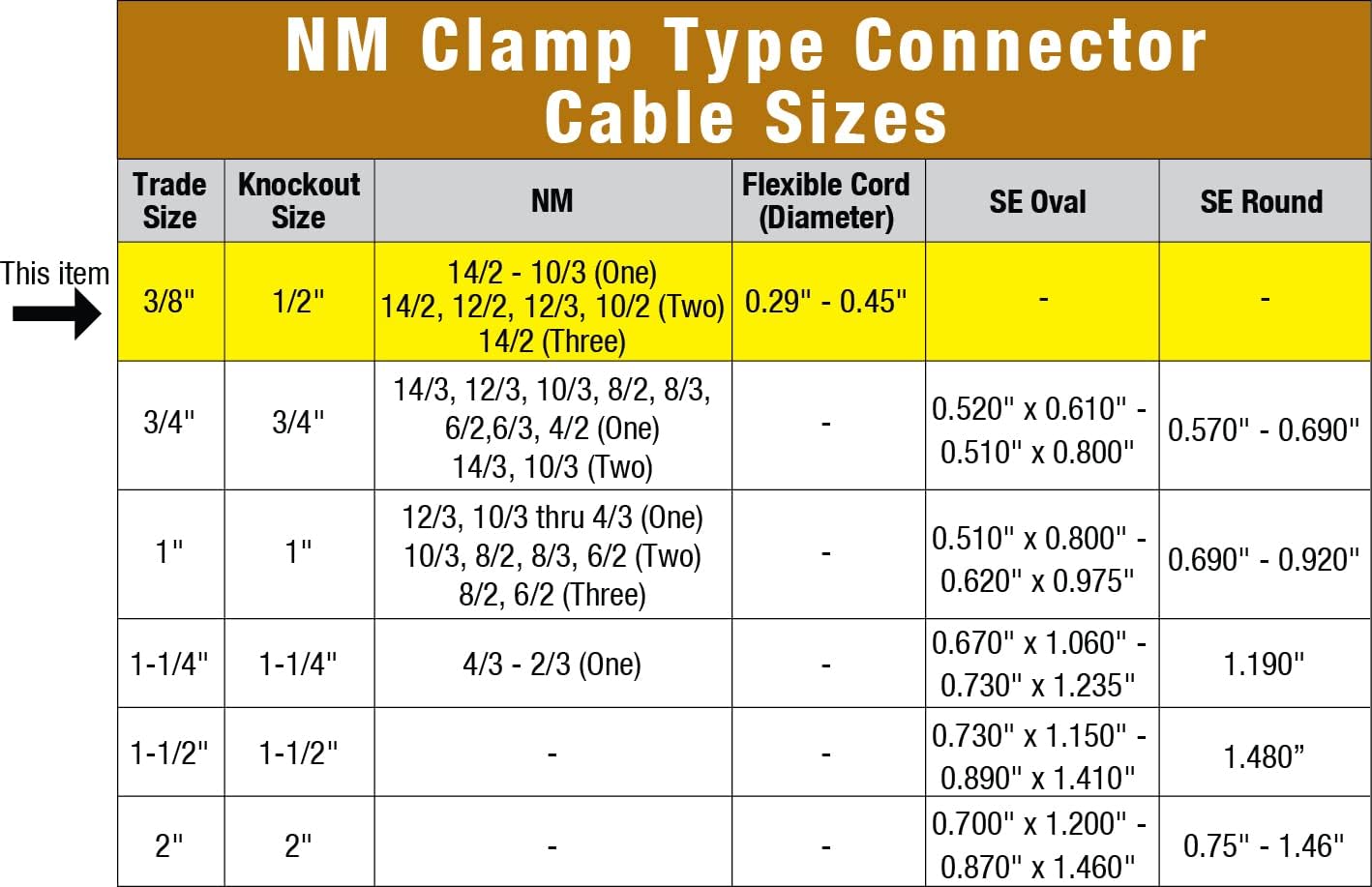 Sigma Engineered Solutions ProConnex 18051 NM/SE Clamp Type Connector 3/8-Inch Conduit Fitting, 4-Pack