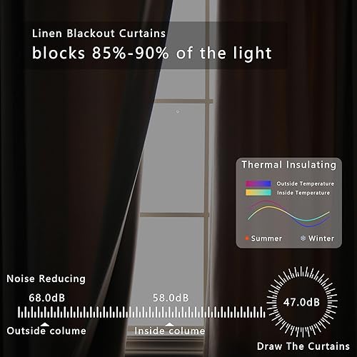 Miniatura 2 de Macochico Cortinas oscuras de 84 pulgadas de largo con ojales cortinas de lino con textura extra ancha para sala de estar turquesa claro 84 pulgadas