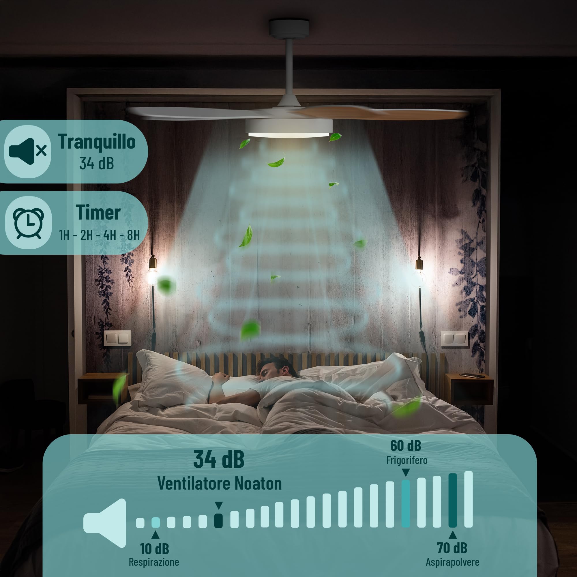 Noaton® Maia Ventilatore da soffitto con illuminazione, bianco/acero, diametro 132 cm, motore DC 41 W, LED 24 W, telecomando, portata d'aria fino a 198 m3/min, asta di prolunga 15/25 cm