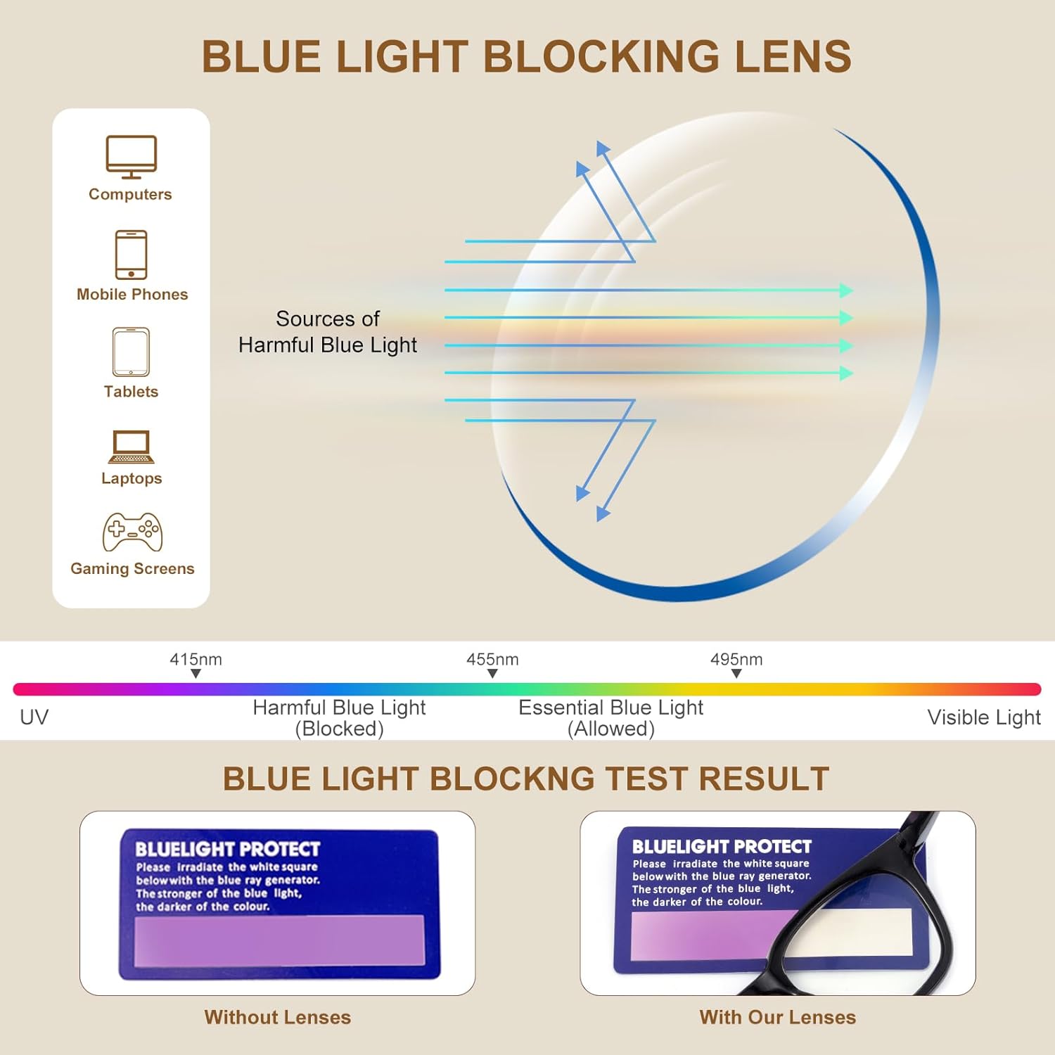 2Pack Reading Glasses for Men Women Blue Light Blocking with Spring Hinge, Anti UV Ray Filter Eyeglasses - Image 6