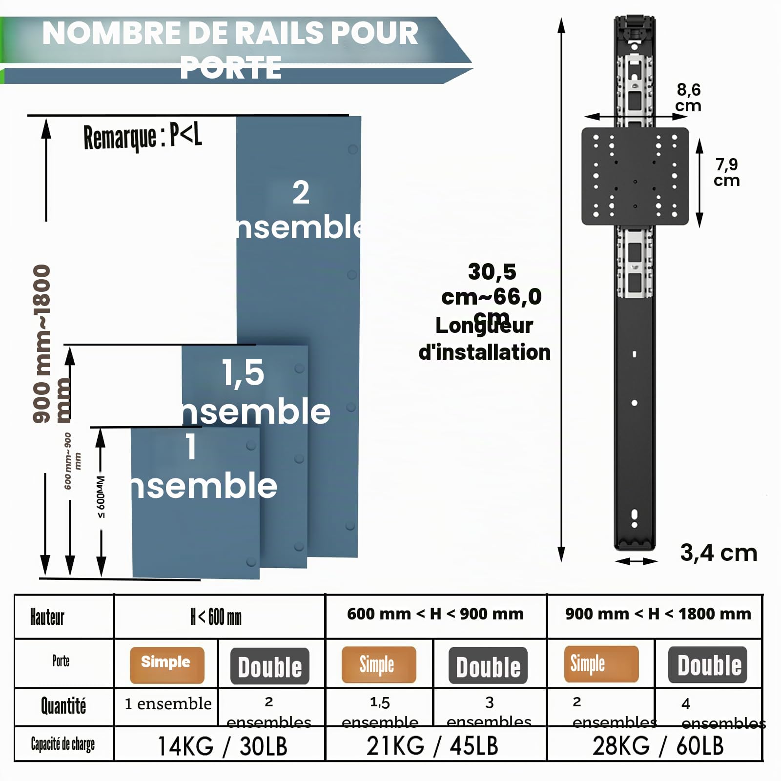 Kit de quincaillerie pour porte de poche d'armoire, 300 mm, 2 pièces, système de charnière de porte coulissante encastrée pour portes d'armoire et de placard, solution d'économie d'espace pour cuisine