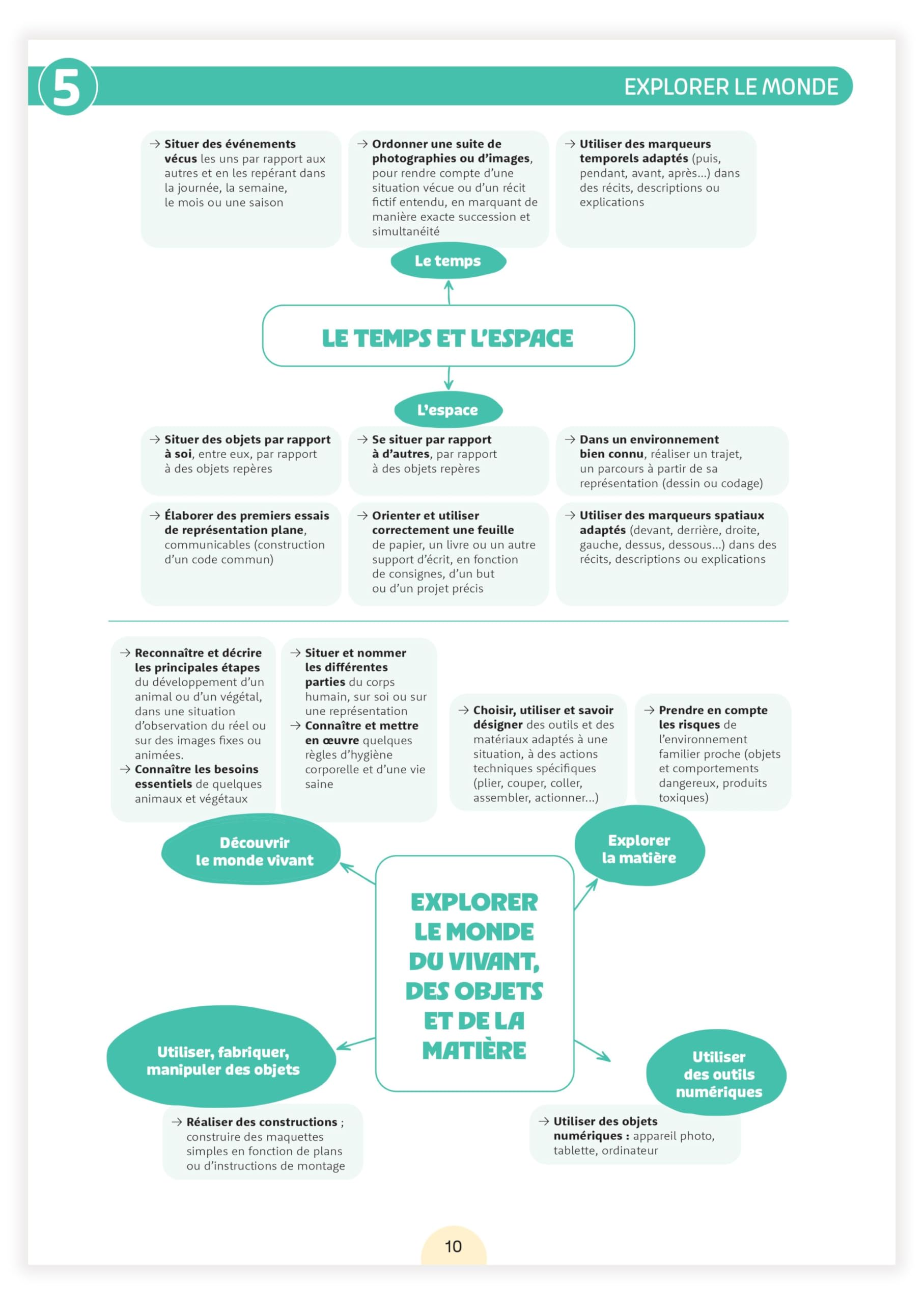 Une année en Moyenne Section - Imaginer, Acquérir, Structurer