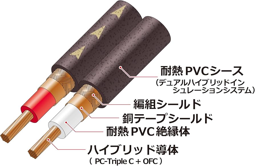 オーディオテクニカ AT7495 コアキシャルデジタルケーブル 2m AT7495｜車載関連製品：ケーブル｜オーディオテクニカ