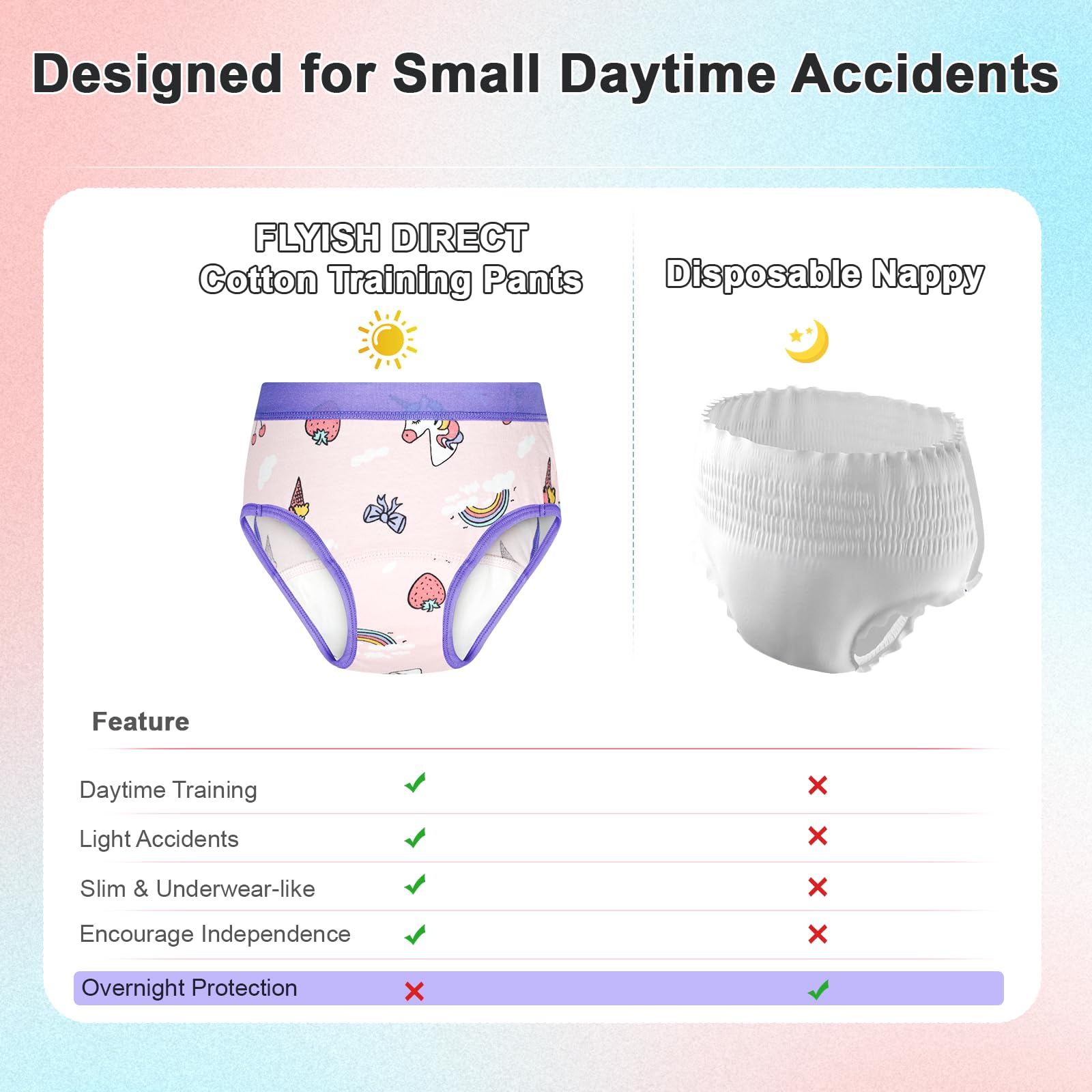 FLYISH DIRECT Calzoncillos de Entrenamiento, Braguitas de Aprendizaje Reutilizables para Niños, Ropa Interior Absorbente para el Aprendizaje del Uso del baño - 5