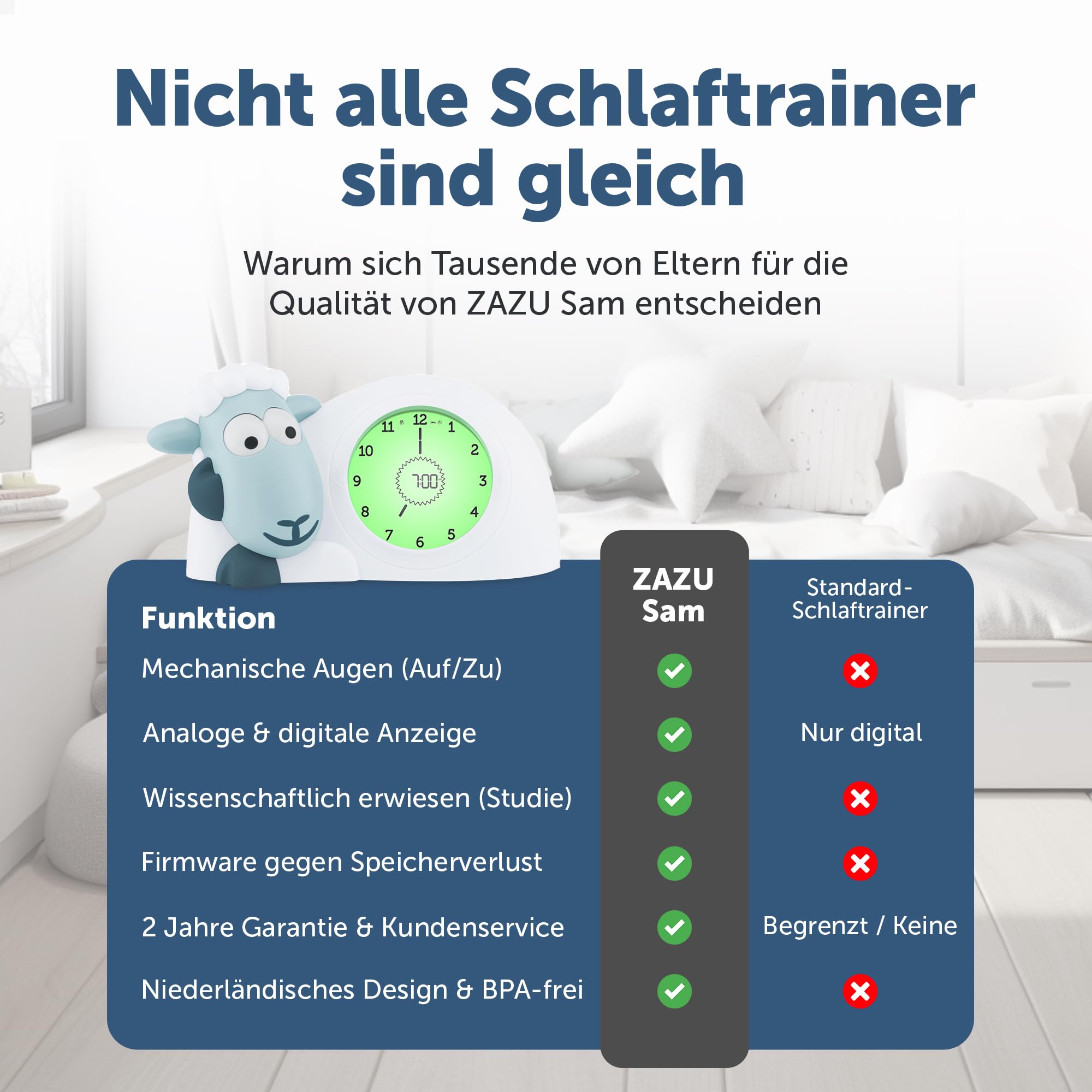 ZAZU Sam The Lamb Uhr – Schlafcoach Uhr und Nachtlicht für Kinder | Bringt Ihrem Kind mit visuellen Indikatoren bei, wann es aufwachen soll | Einstellbare Helligkeit | Automatische Abschaltung (Blau)