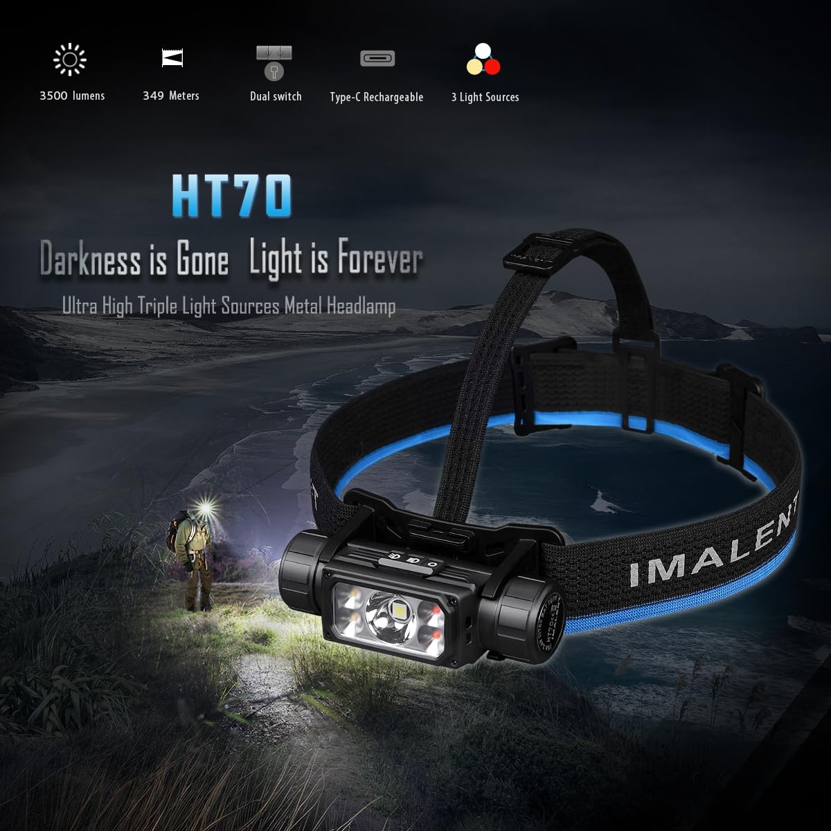IMALENT HT70 LED Headlamp Rechargeable, 3500 Lumen Super Bright Headlight Flashlight with Red Light, Waterproof Head Lamp for Camping, Hiking, Running, Fishing