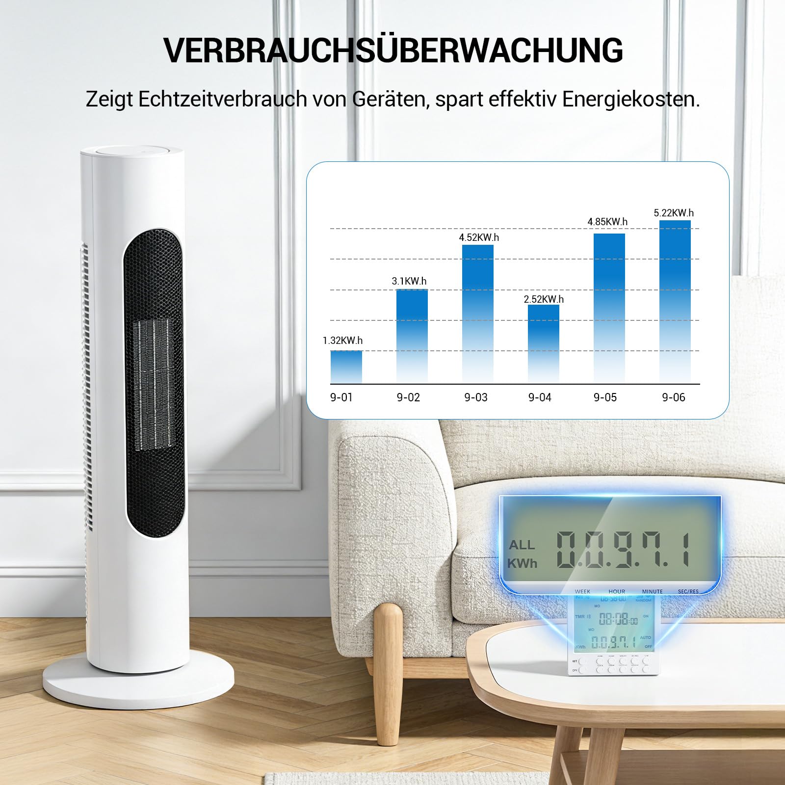 Digitale Zeitschaltuhr Steckdose, 19 Timer-Programme, Timer Steckdose mit Countdown- und Zufallsmodus für Haussicherheit, Zeitschaltuhr Steckdose für Lampen und Haushaltsgeräte, 16A / 230V
