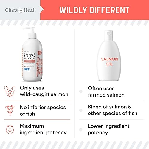 Miniatura 4 de Pure Wild Alaskan - Aceite de salmón para perros, tapa de bomba de 8 onzas, aceite de pescado para perros sin toxinas, rico en omega-3 y 6, vitamina