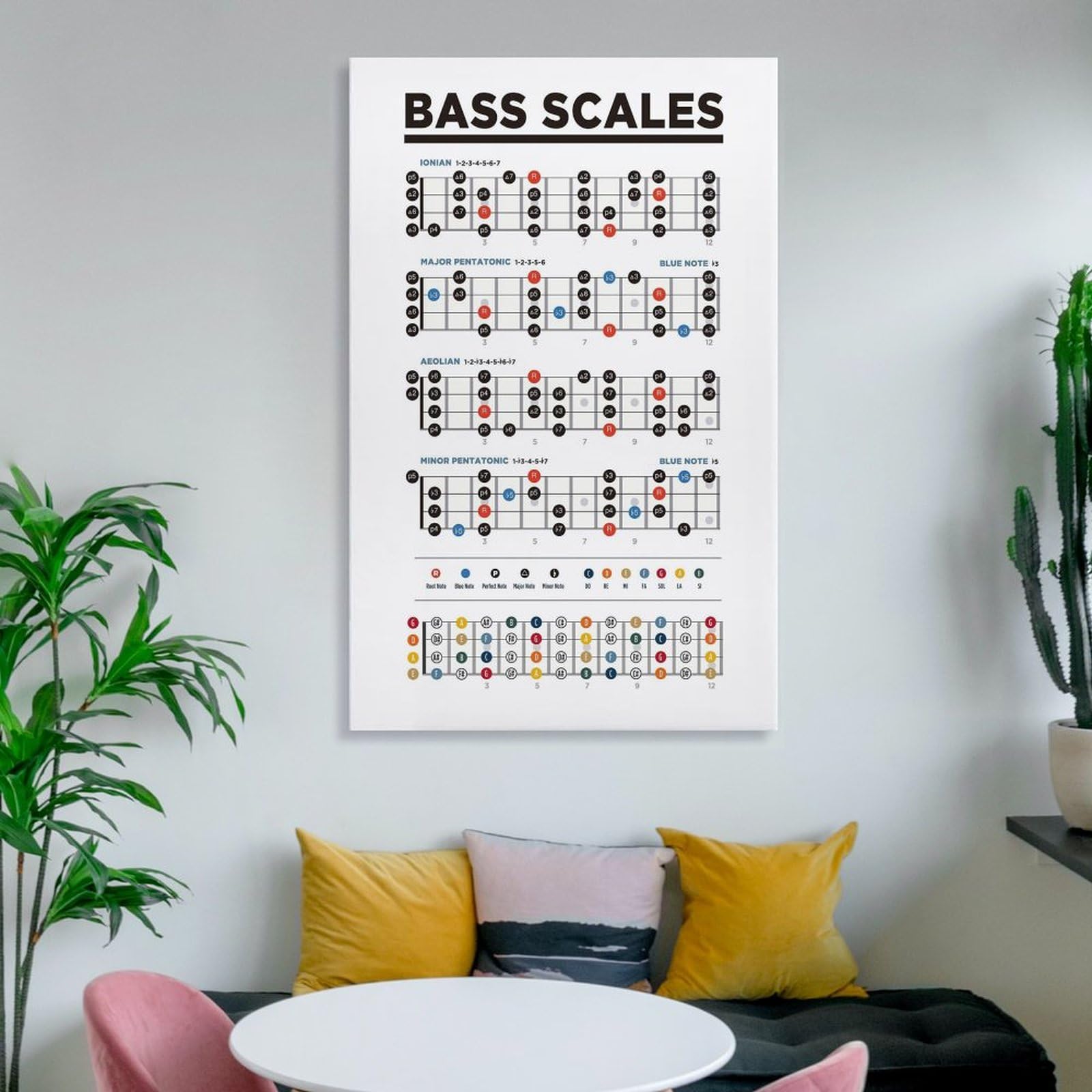 Guitar Learning Poster - Guitar Scales, Guitar Chord Diagram