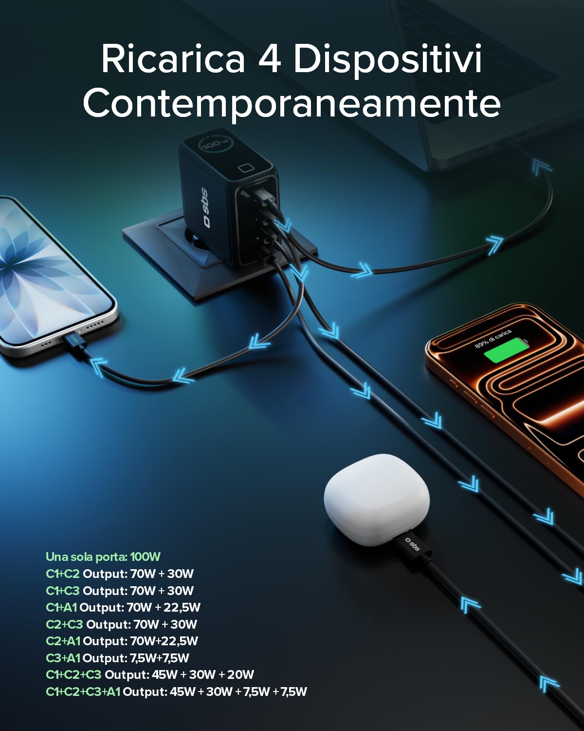 SBS Pulse Power 100W USB-C, Tecnologia GaN, Power Delivery (PD 3.0 PPS) | Smart Display AI, Controllo Touch, AFC, Alimentatore con Ricarica Rapida, Caricatore per Notebook, Tablet, iPhone, Android
