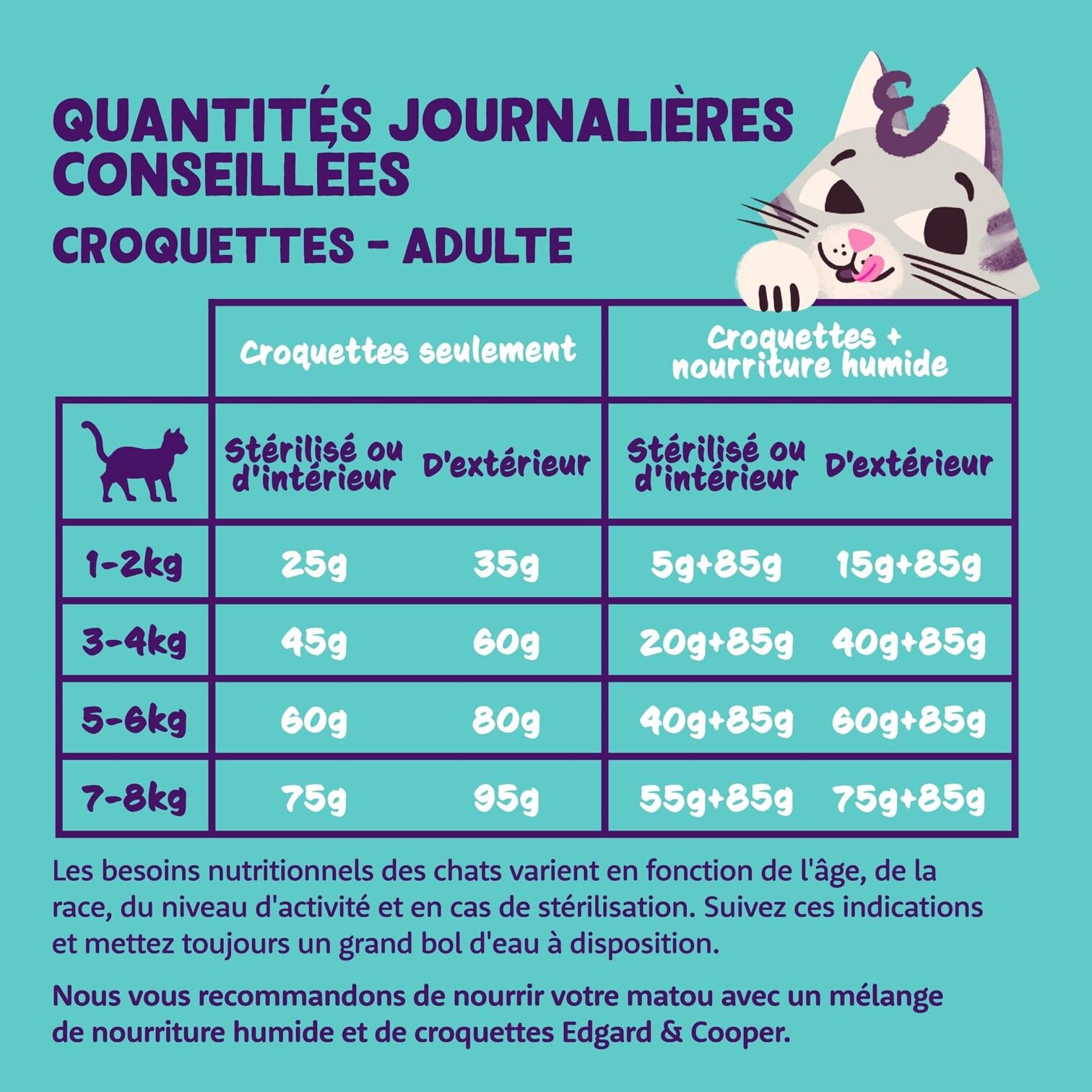Edgard & Cooper Pâtée Pour Chat Adulte Stérilisé, Poulet 16 x 85g, Nourriture humide Sans Céréales Ingrédients naturels, Riche en protéines, Sans sucres ajoutés
