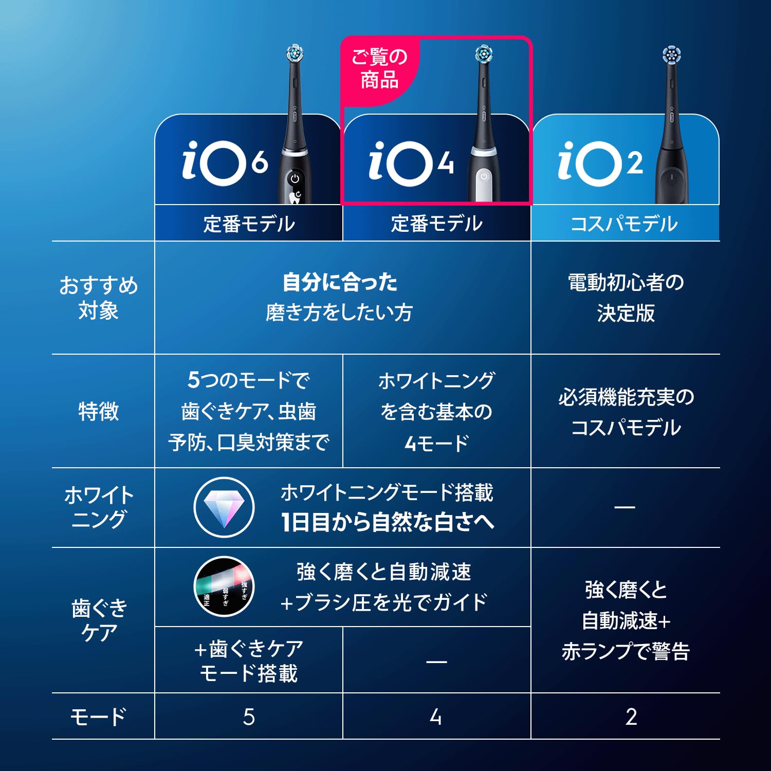 Amazon.co.jp: Braun Oral B iO4S iOG41B60BK Electric Toothbrush