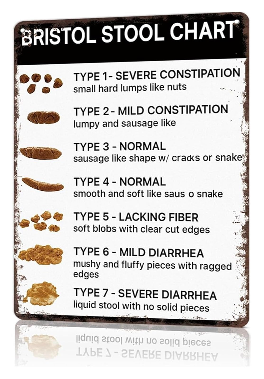 PKNVKZIDK Bristol Stool Chart Informative Metal Tin Sign Educational Tool for Humor Decor 8 X 12 in