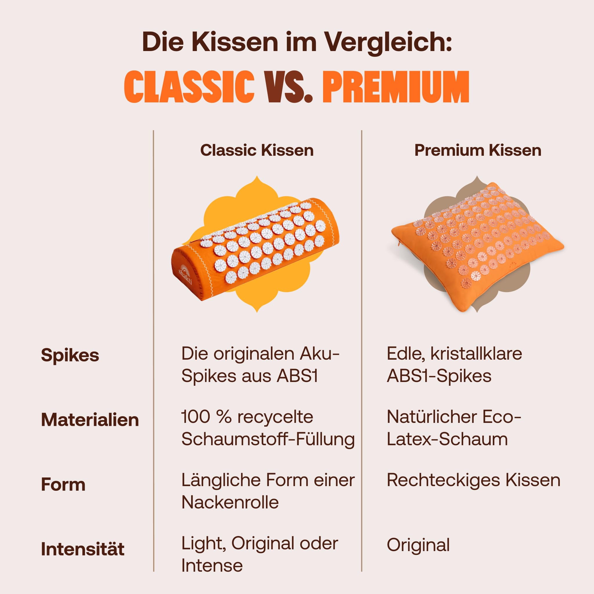 ShaktiMat Original Akupressurkissen aus GOTS-zertifizierter Bio-Baumwolle, Schwarz