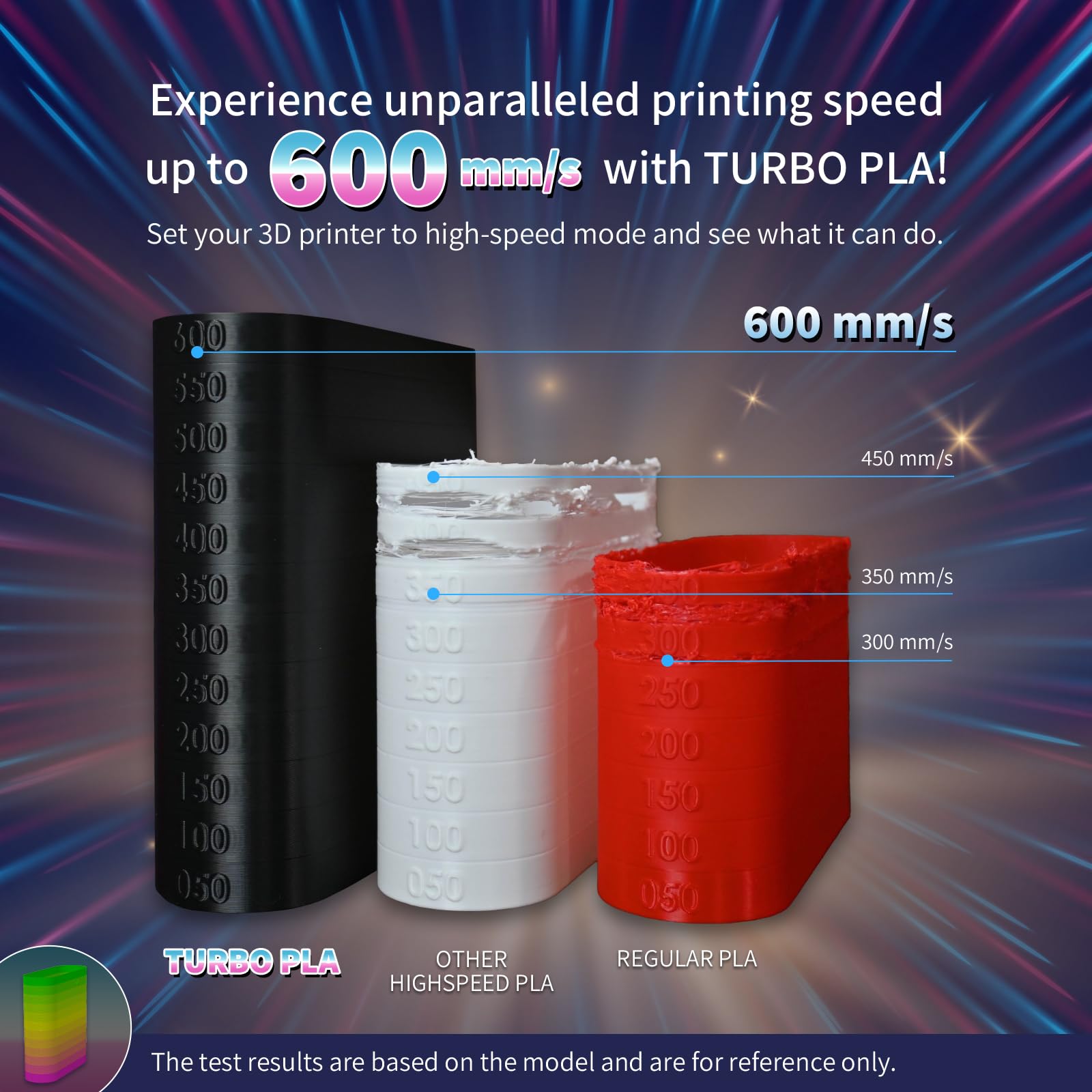 OVERTURE Filamento Turbo PLA Filamento PLA Rapido da 1.75 mm Alta Velocità 600 mm/s, Filamento per Stampante 3D Hyper PLA, Precisione Dimensionale +/- 0,02 mm, 1 kg/Spule (Rosso)