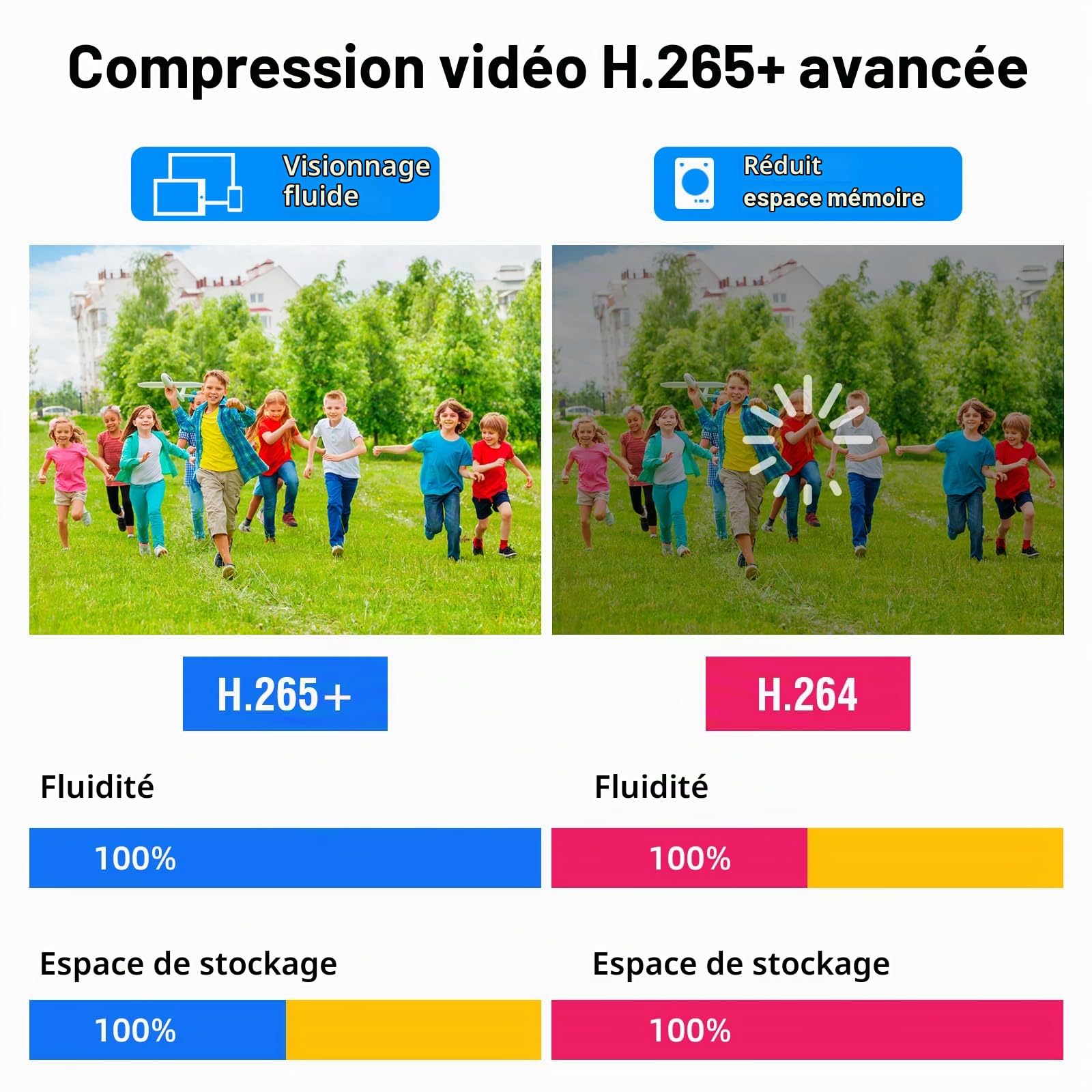 KERUI Magnetoscope DVR Aves 500 GB Disque Dur 4CH 1080P H.265+ Full HD 6-en-1 Hybride XVI AHD TVI CVBS CVI IP pour Camera Exterieure, Enregistreur Numérique de Vidéosurveillance Surveillance 24/7