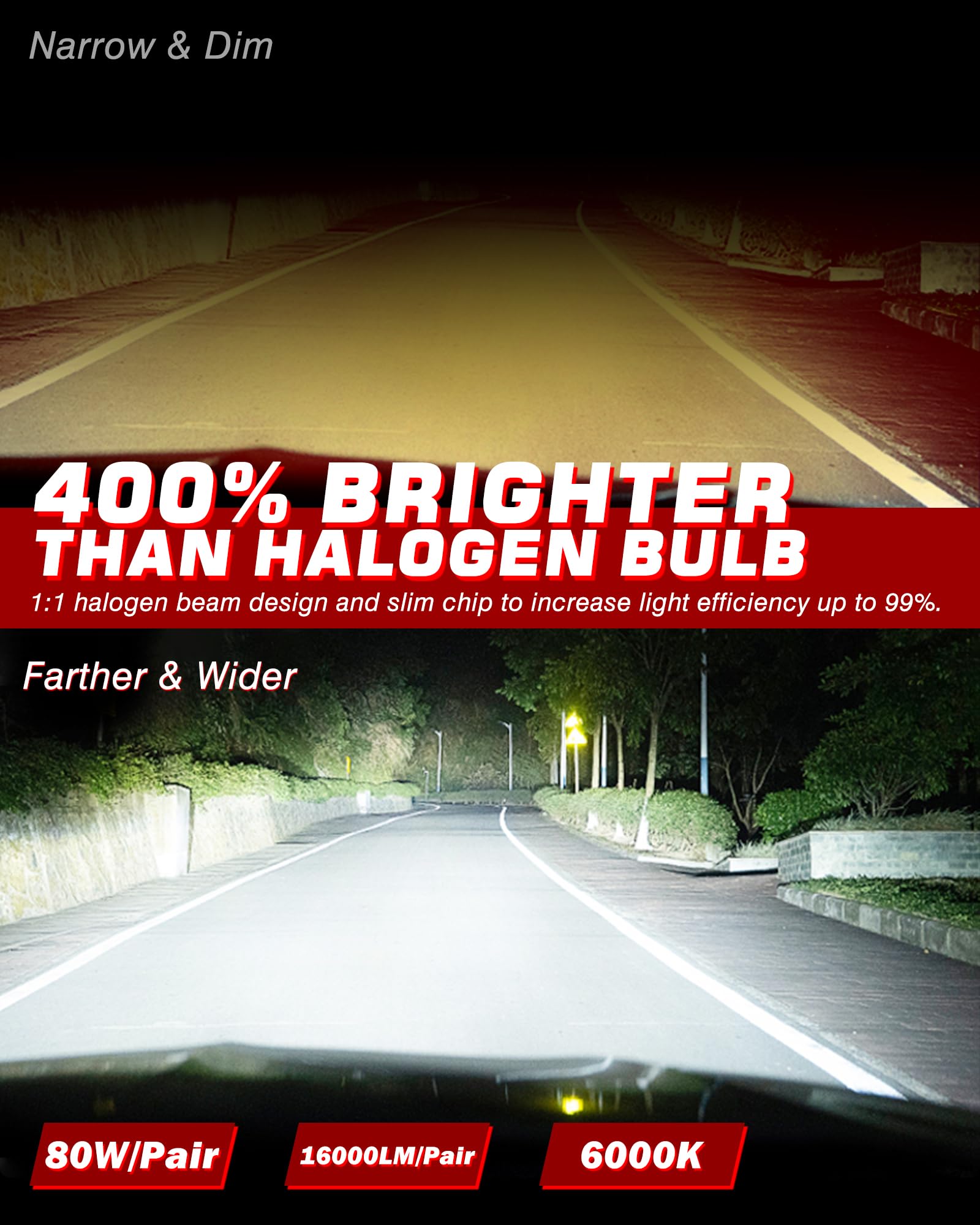 Żarówka LED HB3, super jasna 80 W, 16000 lm, 6000 K, zimna biel, regulowana wiązka 360 stopni, HB3 9005 LED Canbus Zestaw do bezbłędnej konwersji, Mini wszystko w jednym, zestaw 2 szt