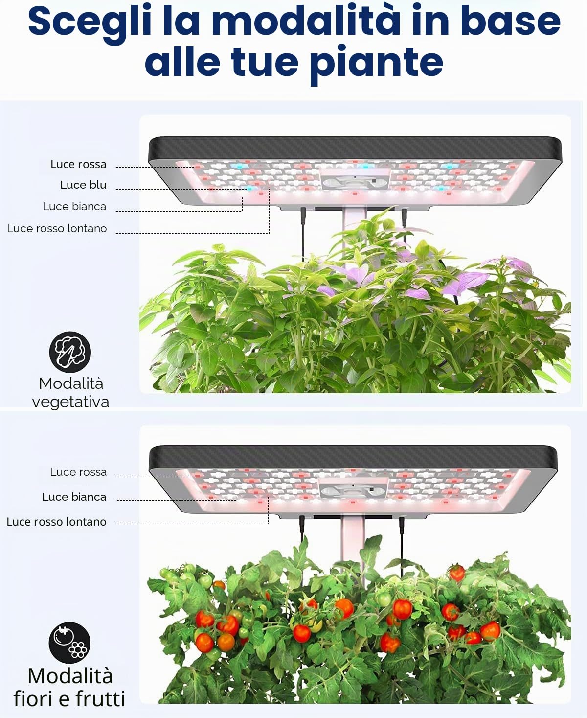 iDOO 12 baccelli Smart Garden, Giardino Intelligente con Timer Automatico LED Lampada da Coltivazione, Altezza Regolabile, Grow Box Kit Completo,Serra da Giardino,Serra Idroponica,Regali di Natale