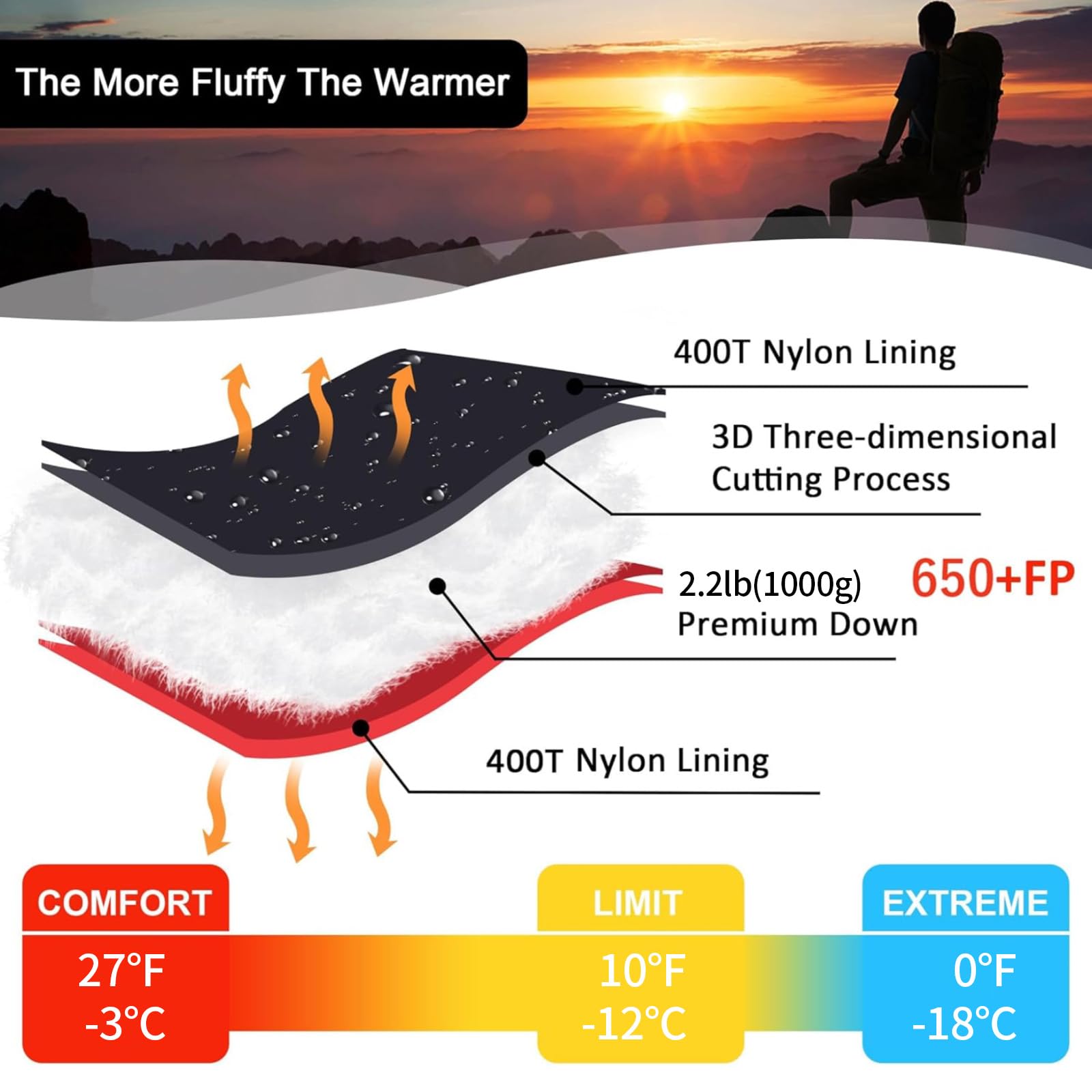 Saco de dormir de 0 grados, 1000 g | -17.8 °C--2.8 °C, relleno de 650 grados, uso en 4 estaciones, transporte compacto y ligero, camping, senderismo, mochilero