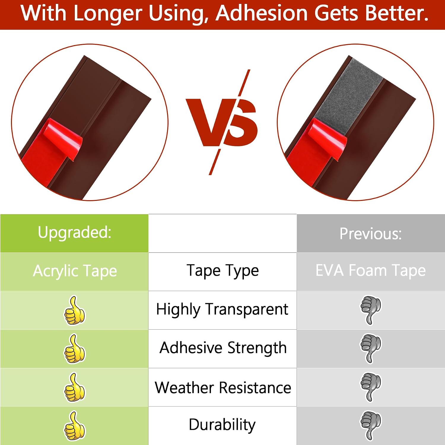 20Ft Floor Transition Strip Self Adhesive Carpet to Tile Floor Edging Trim PVC Threshold Strips, Peel and Stick Floor Joining Strip Suitable for Threshold Height Less Than 5mm (Red Wine)