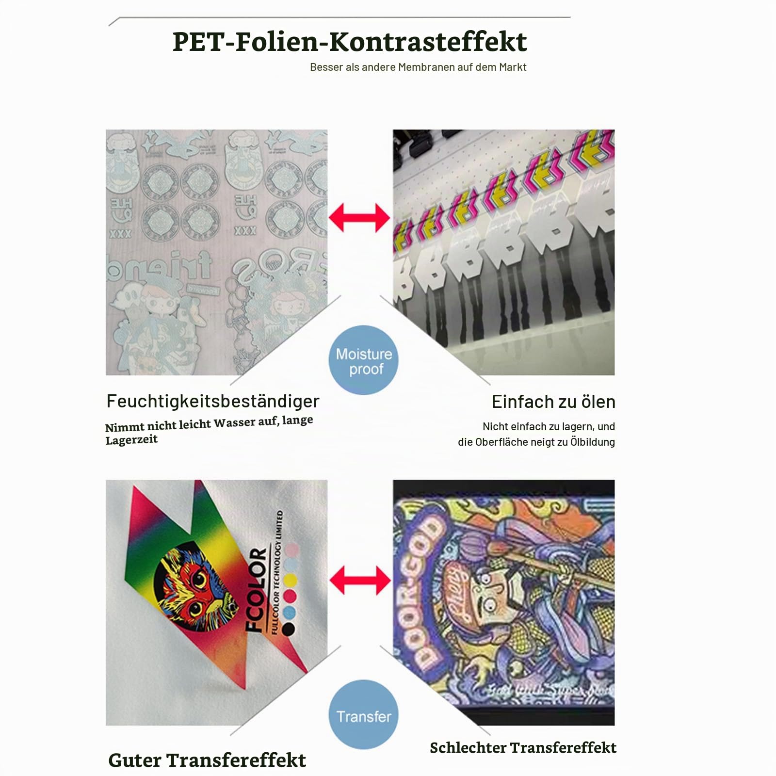 DTF Transferfolie Rolle, 33 cm x 100 m Klare Vorbehandlung DTF Transferpapier Wasserdichte Tintenstrahl PET Wärmetransferpapier für Direkt auf T Shirts Kleidung Textil (Matt)