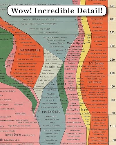 Miniatura 2 de Histomap - Póster de línea de tiempo de 4.000 años de historia mundial, 12 x 48 pulgadas, decoración de aula de estudios sociales extra grande, 101
