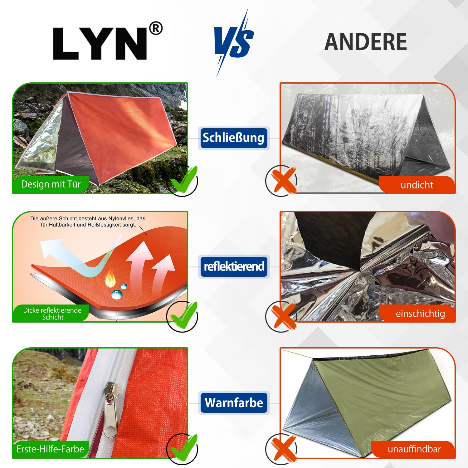 LYN Instant Tienda de Campaña Impermeable Ligera 1-2 Personas Emergencia Supervivencia