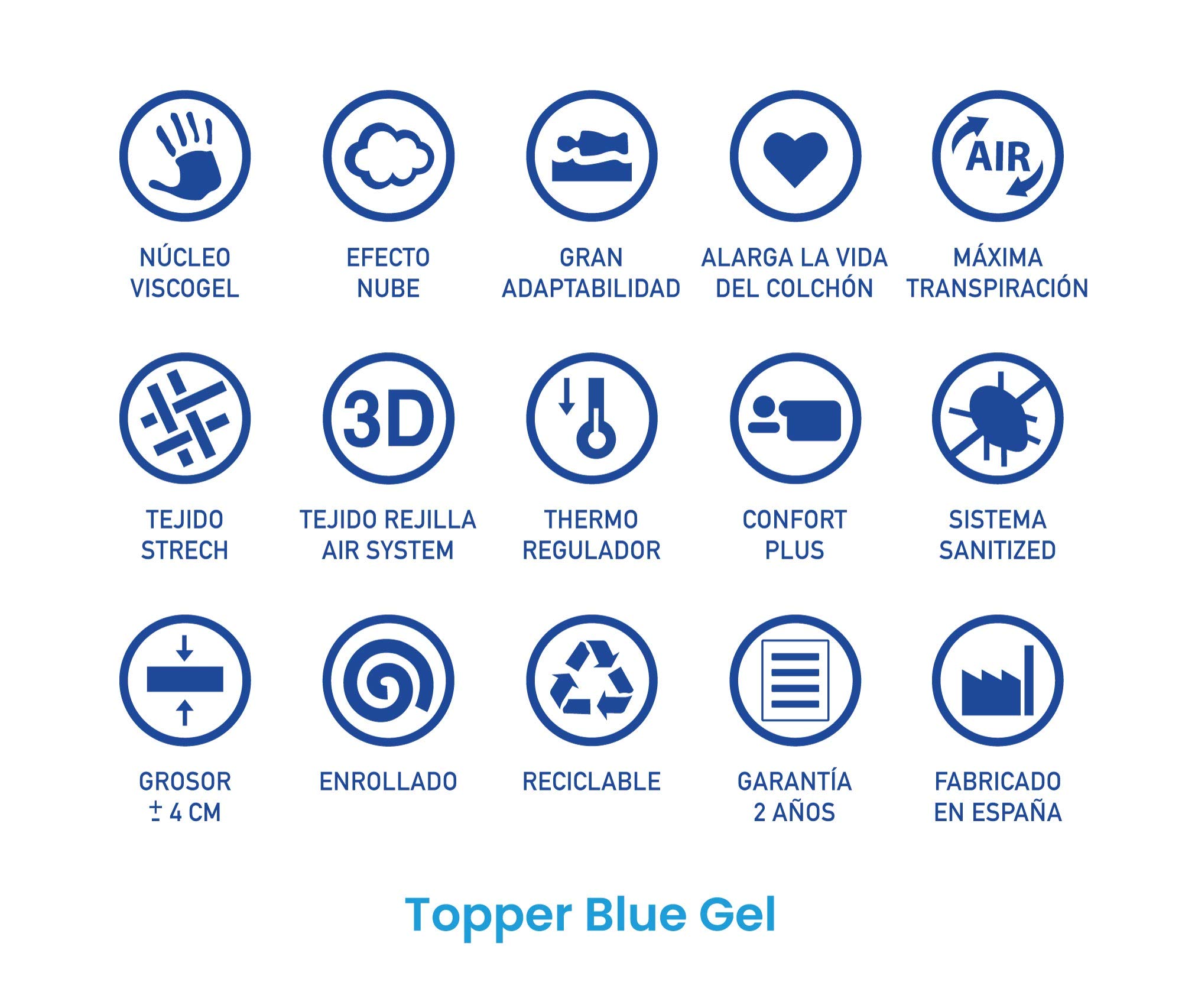 Topper Viscogel Blue Gel Confort de SonnoMattress 160x200x4