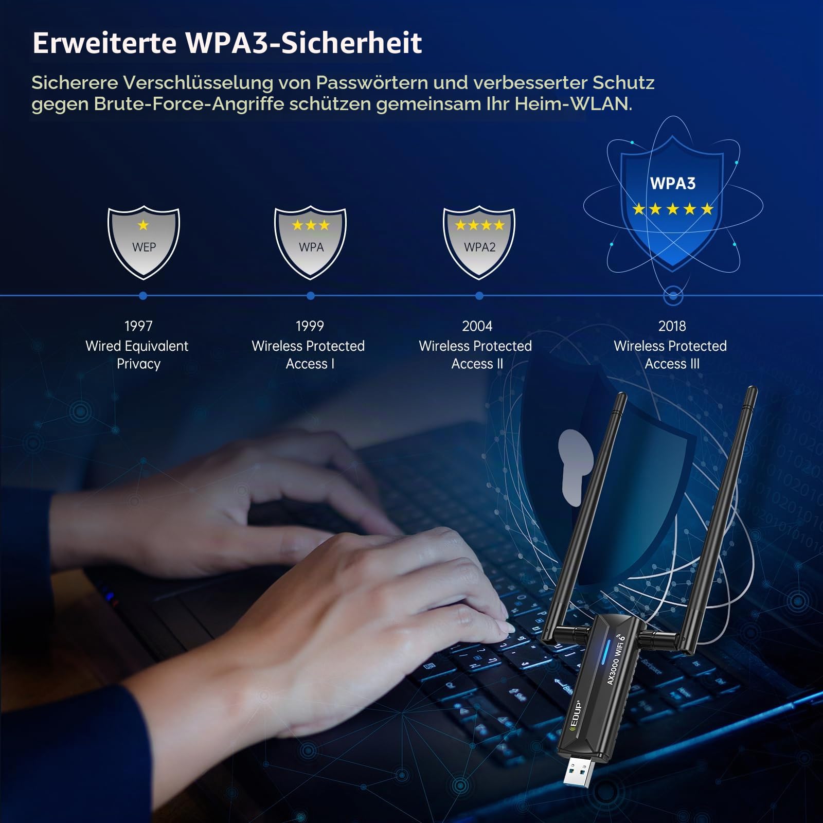 EDUP® WiFi 6 USB WLAN Stick für PC, AX3000M WLAN Adapter PC Hohe Reichweite | USB Wifi Adapter Tri-Band 6GHz / 5GHz / 2,4GHz WLAN Antenne PC, Wifi Stick NUR für Windows 11/10 64Bit + U-Disk-Treiber