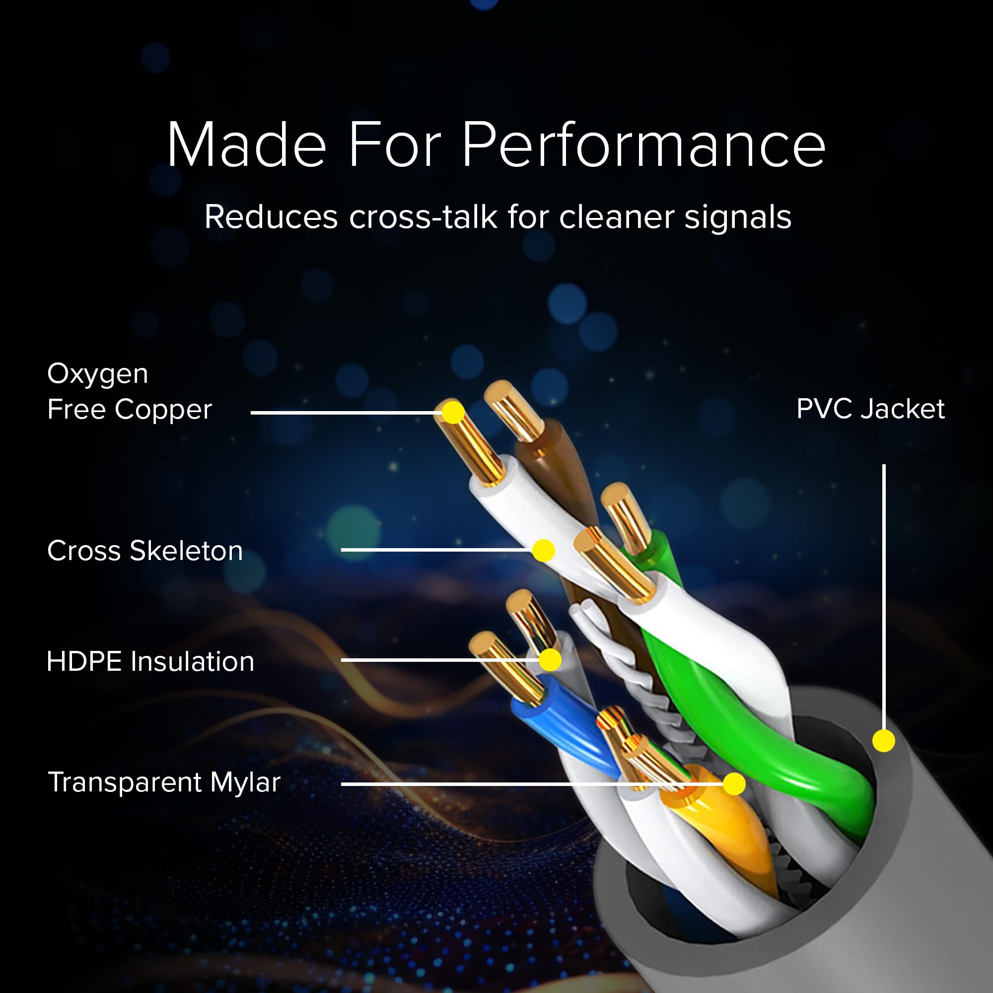 Cat 5e Ethernet Cable 1 FT in Grey 6 Pack 1 Gbps Speed Network Short Round Rj45 Outdoor Indoor Direct Burial Bare Copper LAN Patch Cable for Router Gaming PS5 XBOX Printer Computer CCTV Switch