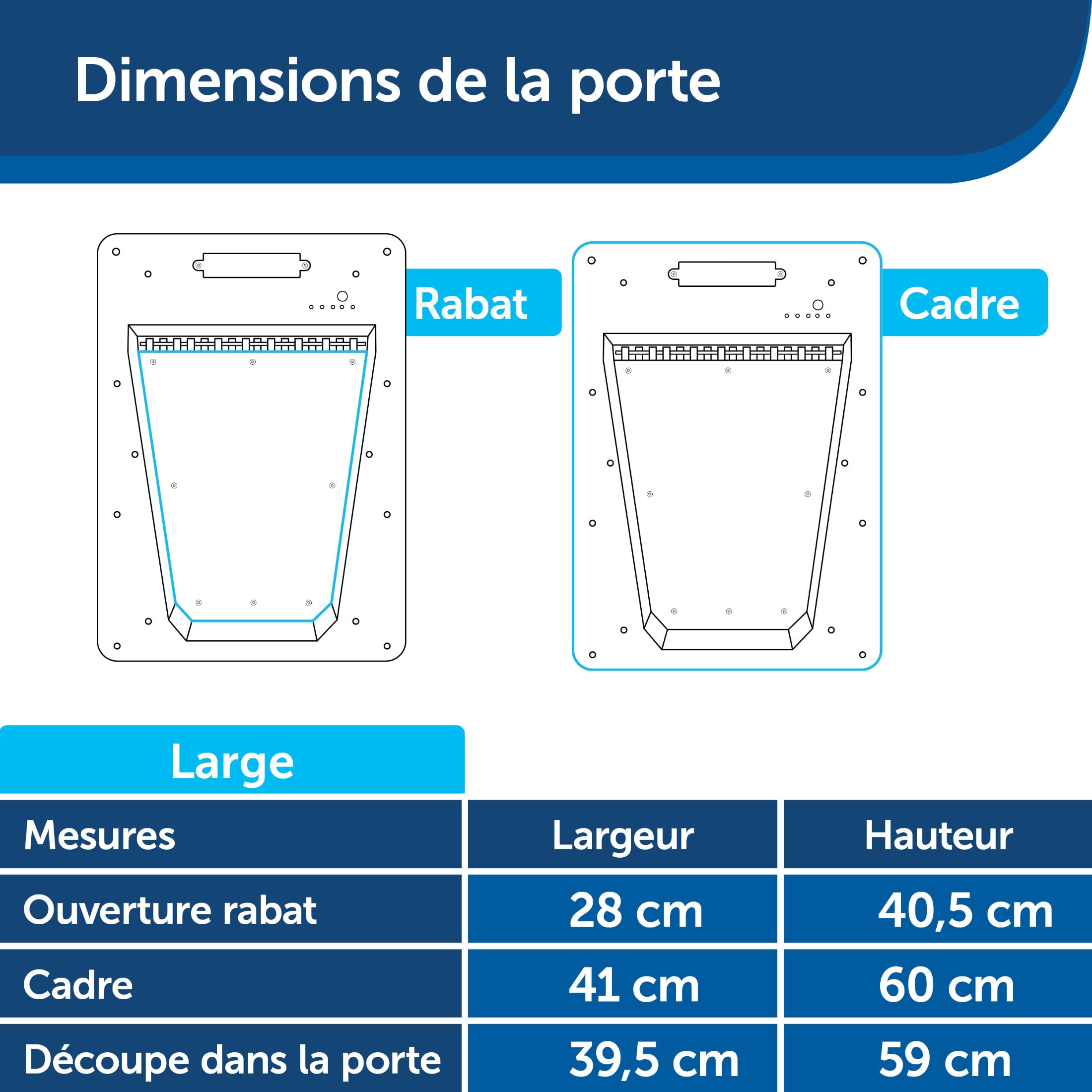 PetSafe - SmartDoor Porte Électronique pour Animaux de Compagnie - Technologie d'Accès avec Clé, Modes Programmables, Économe en Énergie - Grand
