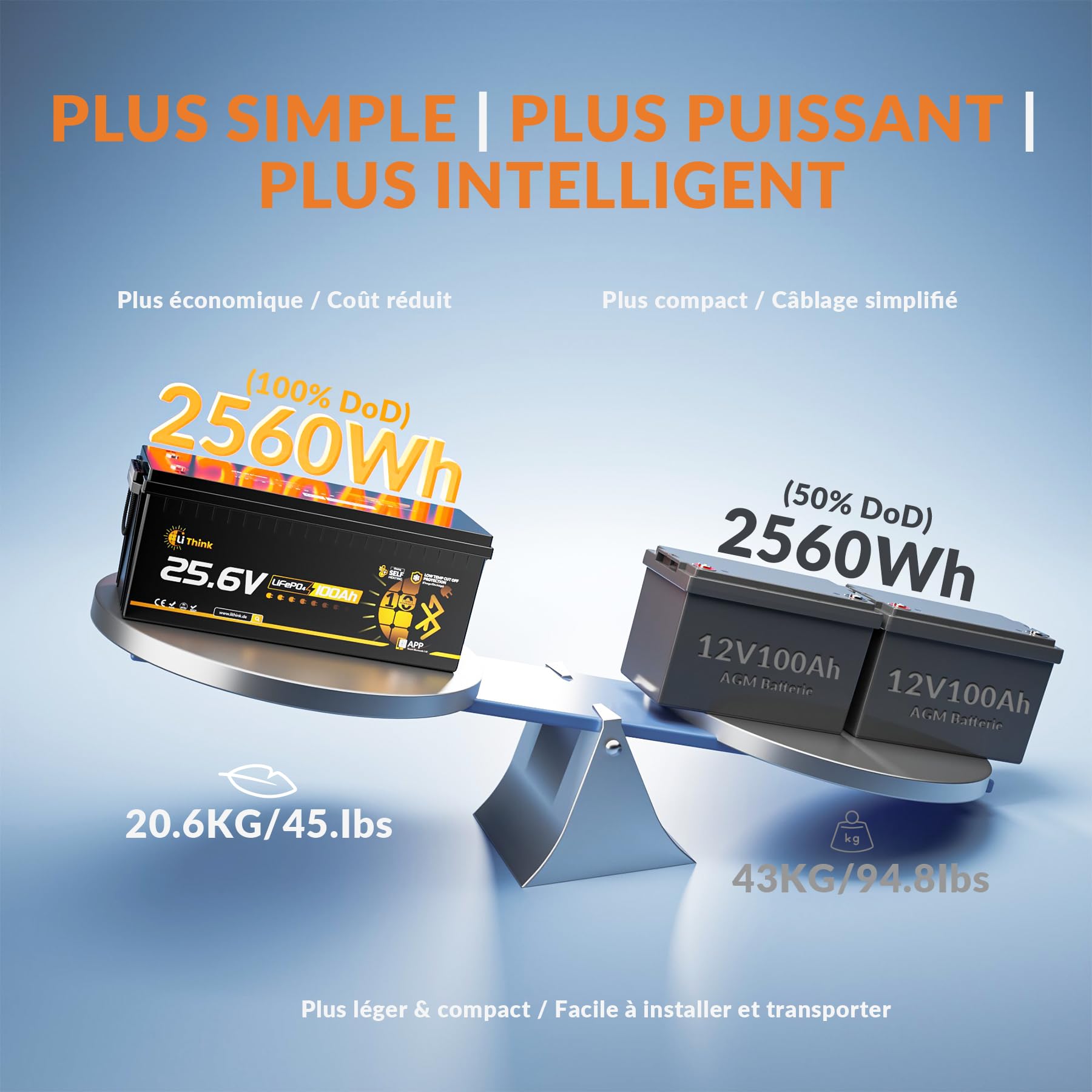 Batterie LiFePO4 Lithium 25.6V 100Ah Bluetooth, 150A BMS Protection, 2560Wh Énergie, Jusqu’à 15000 Cycles, Batterie Solaire Camping-Car, Bateau, Marine, Système Hors Réseau