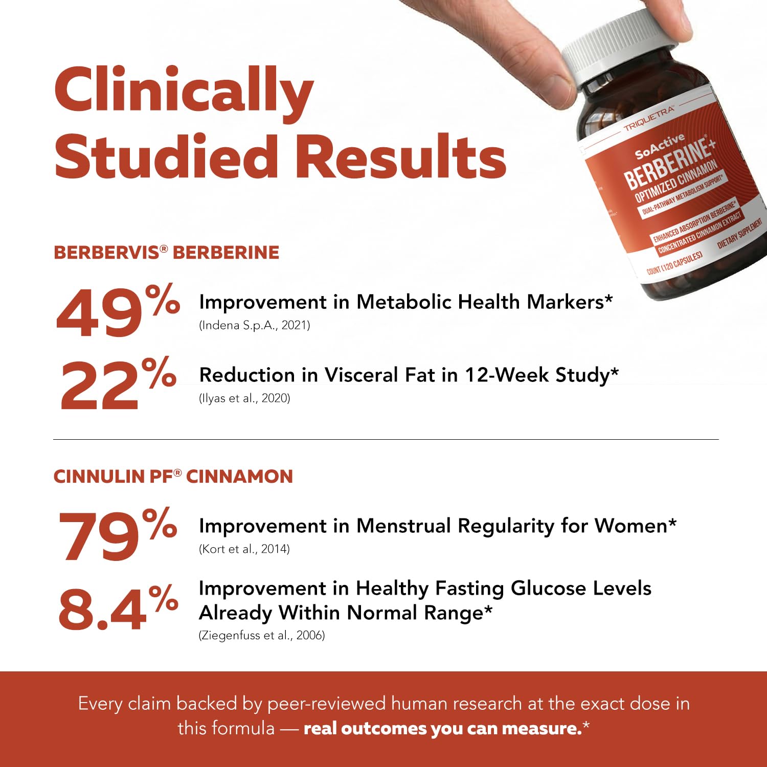SoActive Berberine + Optimized Cinnamon, 9.6x Enhanced Absorption, 120caps — Amazon image 2
