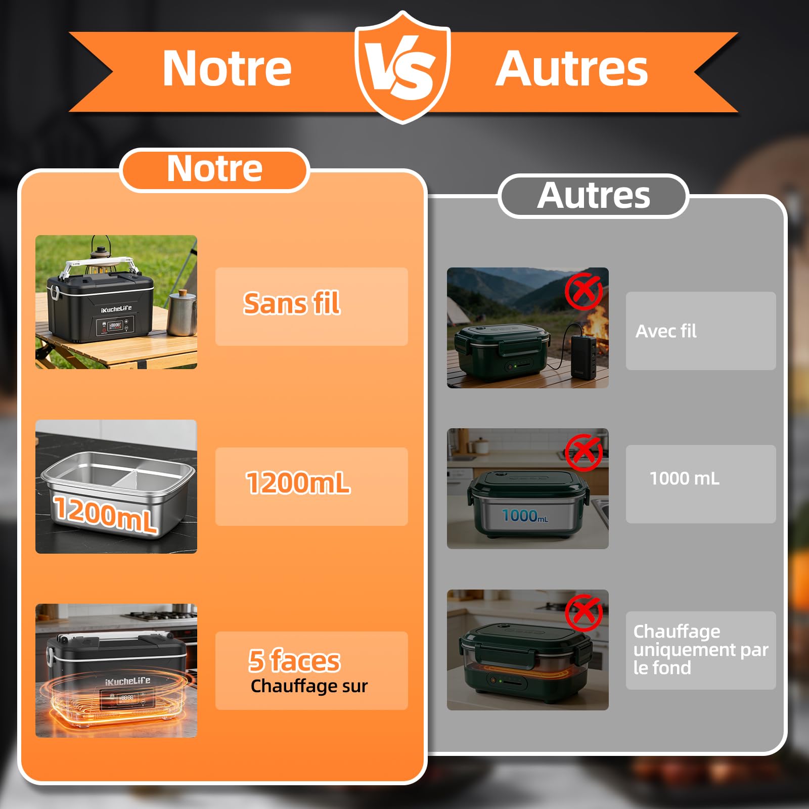 Gamelle Chauffante 100W Lunch Box Chauffante Electrique | 1,2L aveBatterie Réservation et Réglage Température, Boite Repas Chauffante Inoxydable 5 Modes pour Bureau Voiture Cuisine