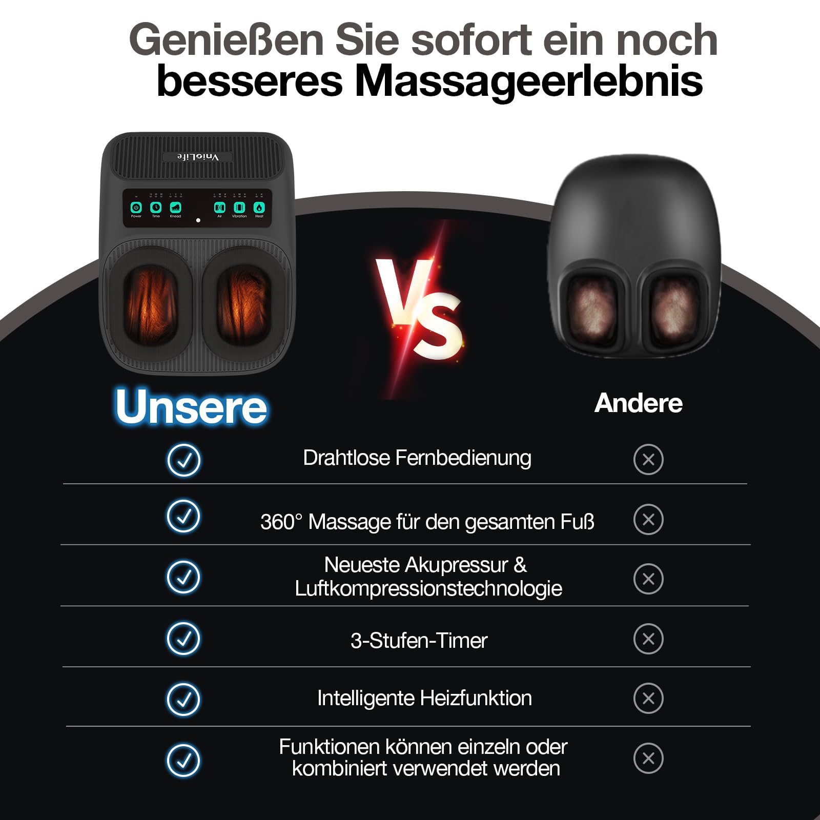 Fußmassagegerät, Shiatsu fussmassagegerät elektrisch mit 3 Knet-Luftkompressions-Vibrationsstufen & 2 Heizstufen, Fernbedienung, bis Schuhgröße 44, Geschenke für Frauen & Männer