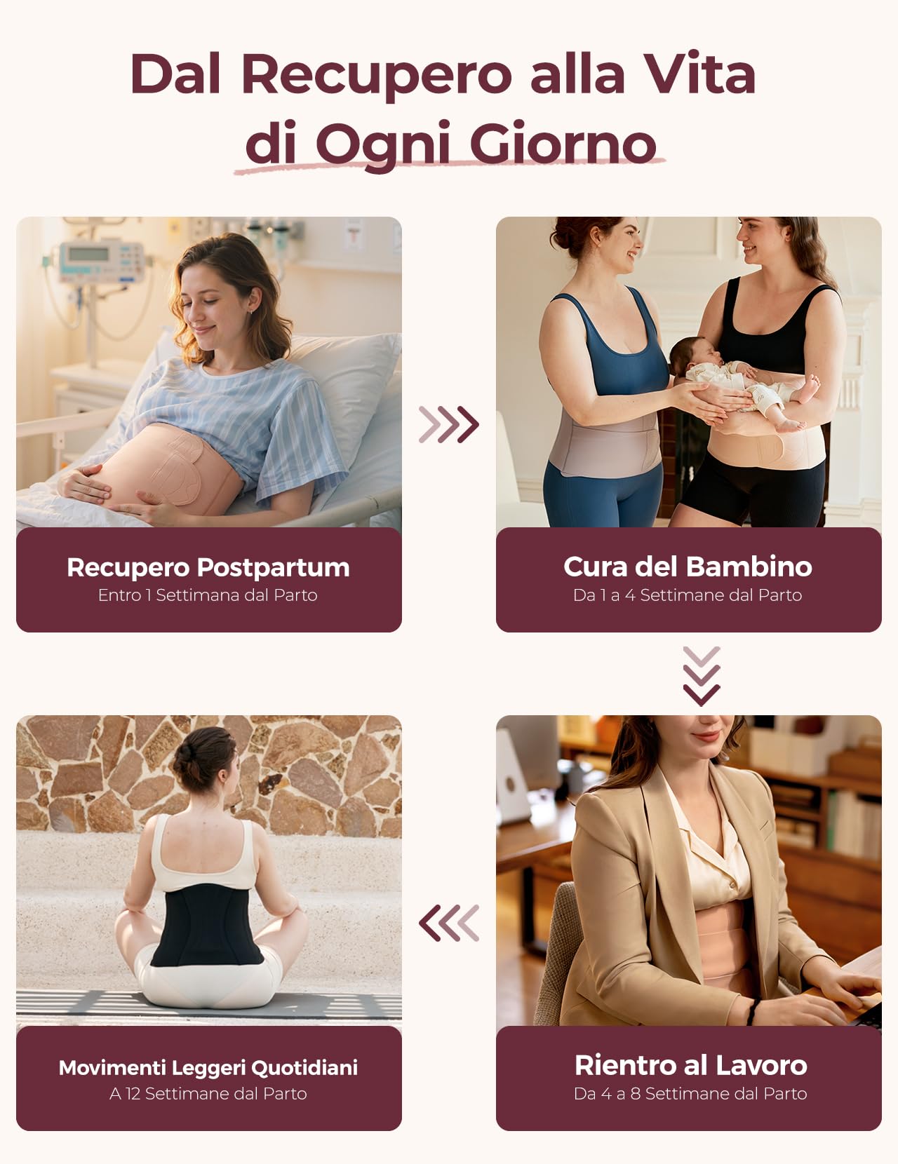 momcozy Ergowrap Fascia Post Parto, Pancera Addominale per Cesareo con Compressione 3D e Supporto per la Schiena, Comfort Traspirante e Vestibilità Regolabile
