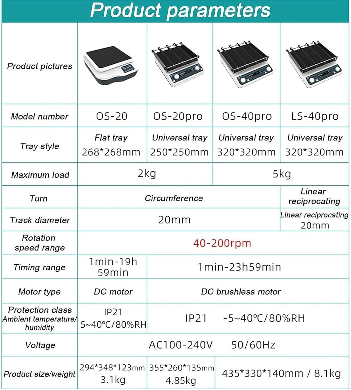 FLTRGO Digital Lab Orbital Shaker, LED Digital Display for Speed and Time, Digital Orbital Shaker, Rotator Shaker Lab, Timed Mode Orbital Rotator Shaker