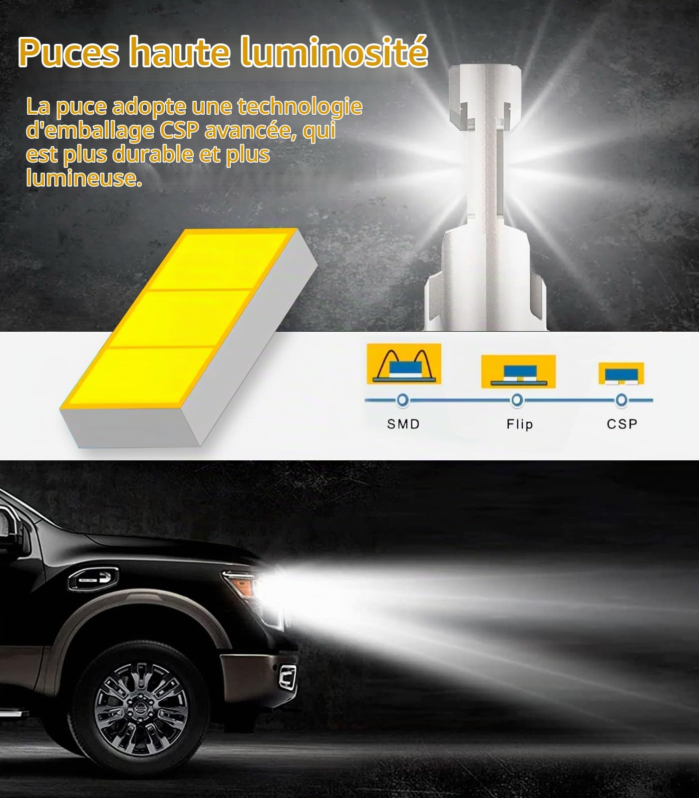 LTONXEN Ampoule H4 LED, 6500K Blanc Froid pour Voiture de 12V und 24V Kit d'ampoule Phare de Croisement. (2 Lampes)