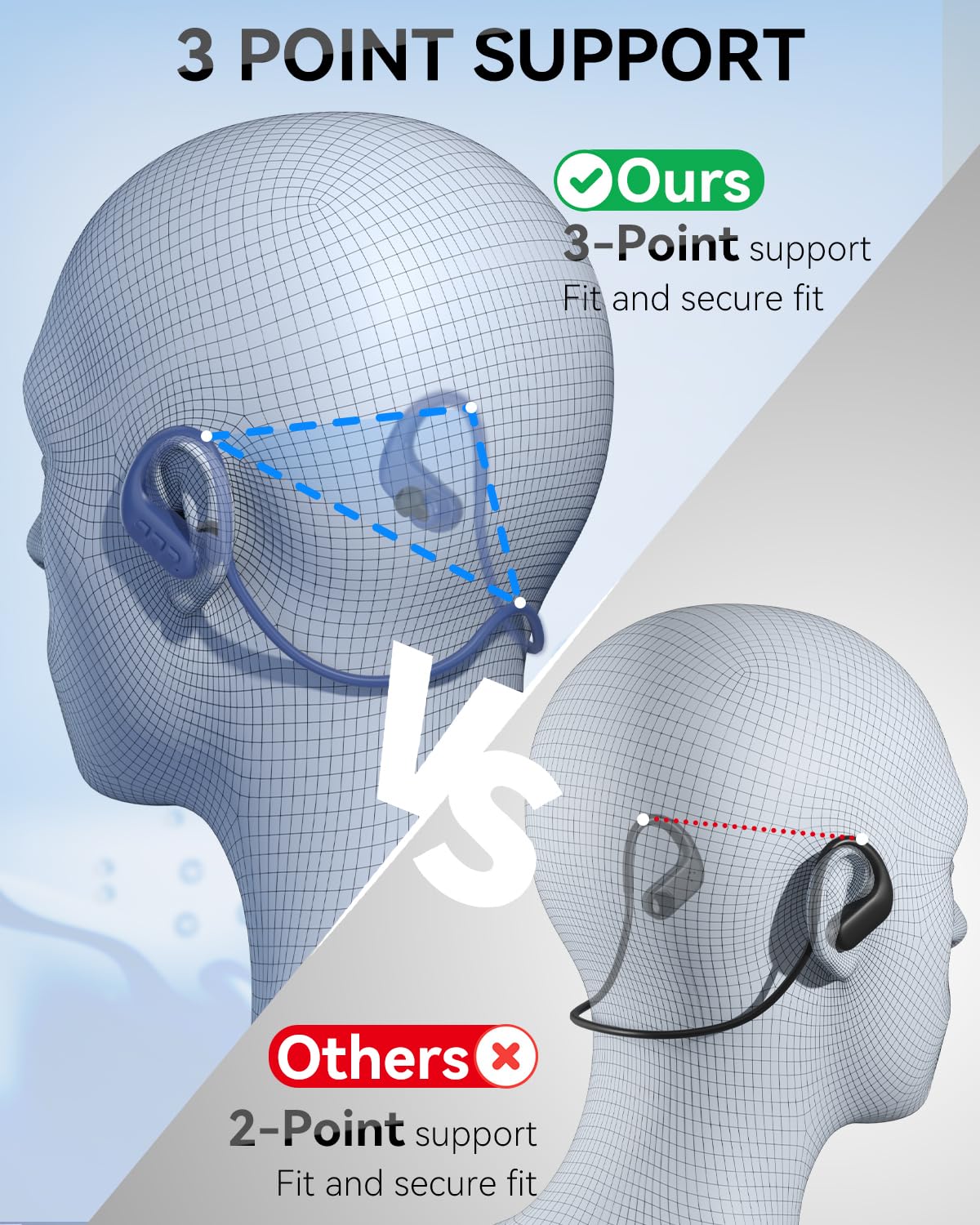 SANOTO Auriculares Natacion, In Ear Auriculare Bluetooth 5.4, IPX8 Auriculares para Nadar, 8G MP3 Acuaticos para Natacion, Auriculare Inalambricos Deportivos para Nadar, Correr y Surfear