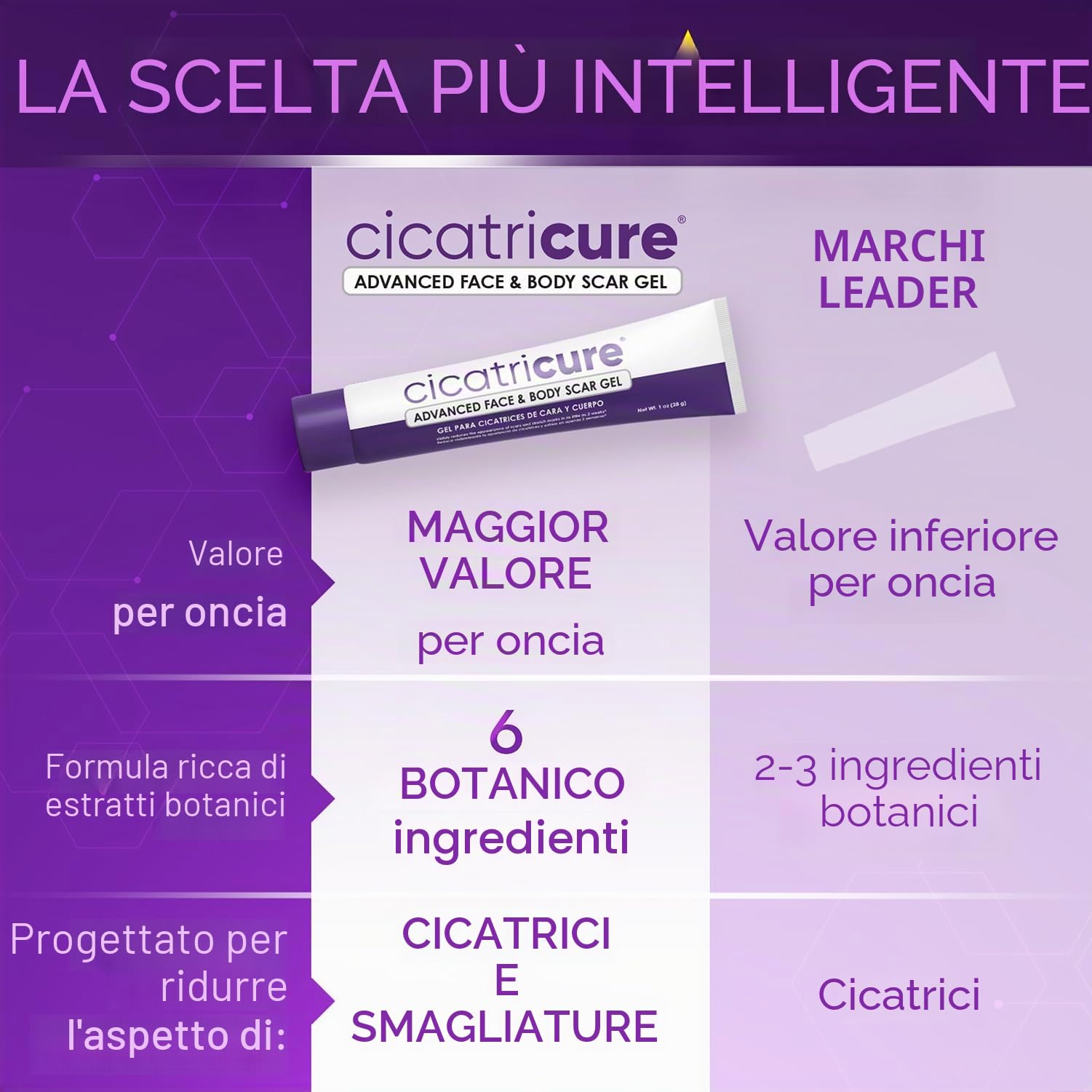Cicatricure Gel per cicatrici viso e corpo, riduce la comparsa di cicatrici vecchie e nuove, smagliature, chirurgia, lesioni, ustioni e acne, 28,3 g (la confezione può variare)