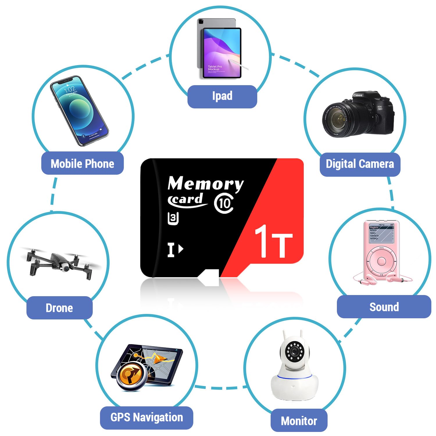 Carte Micro 1024Go + Adaptateur TF, Classe 10, Vitesse jusqu'à 100 Mo/s, Compatible 4K UHD, UHS-I, U3, V30 - ZD1024Go