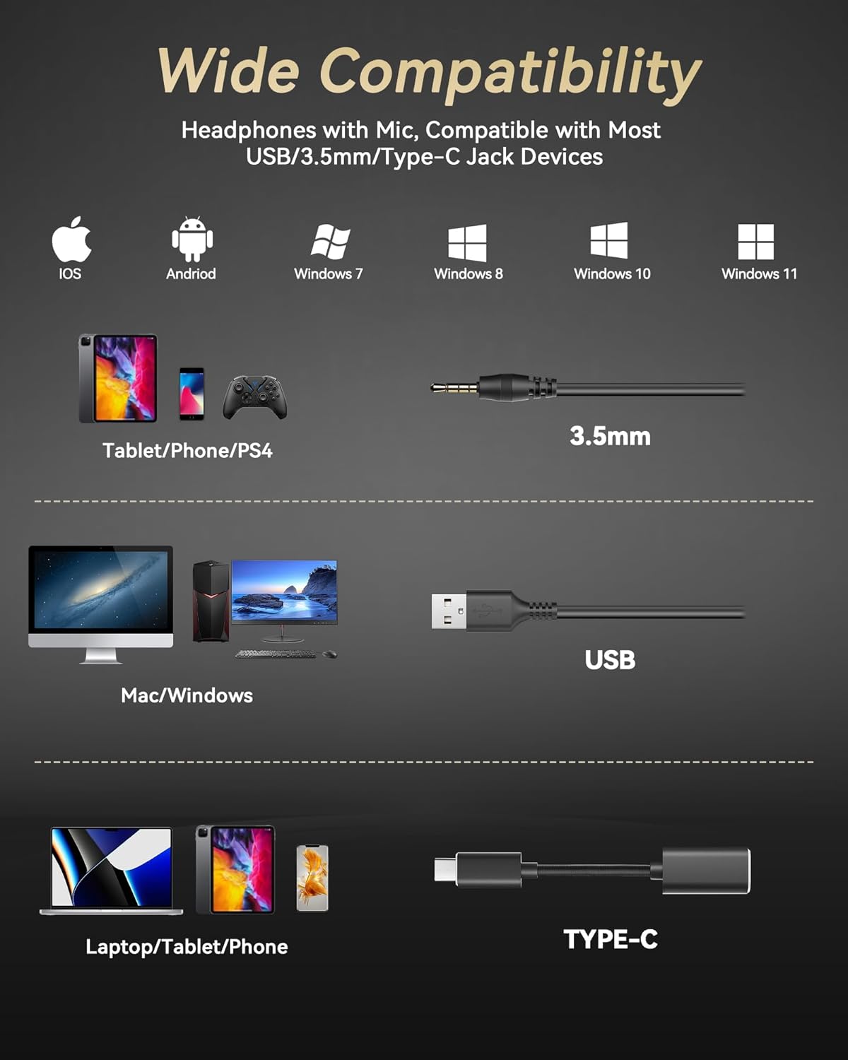 Diagram showing headset compatibility with various devices and connection types: iOS, Android, Windows, Mac, via 3.5mm, USB, and Type-C.