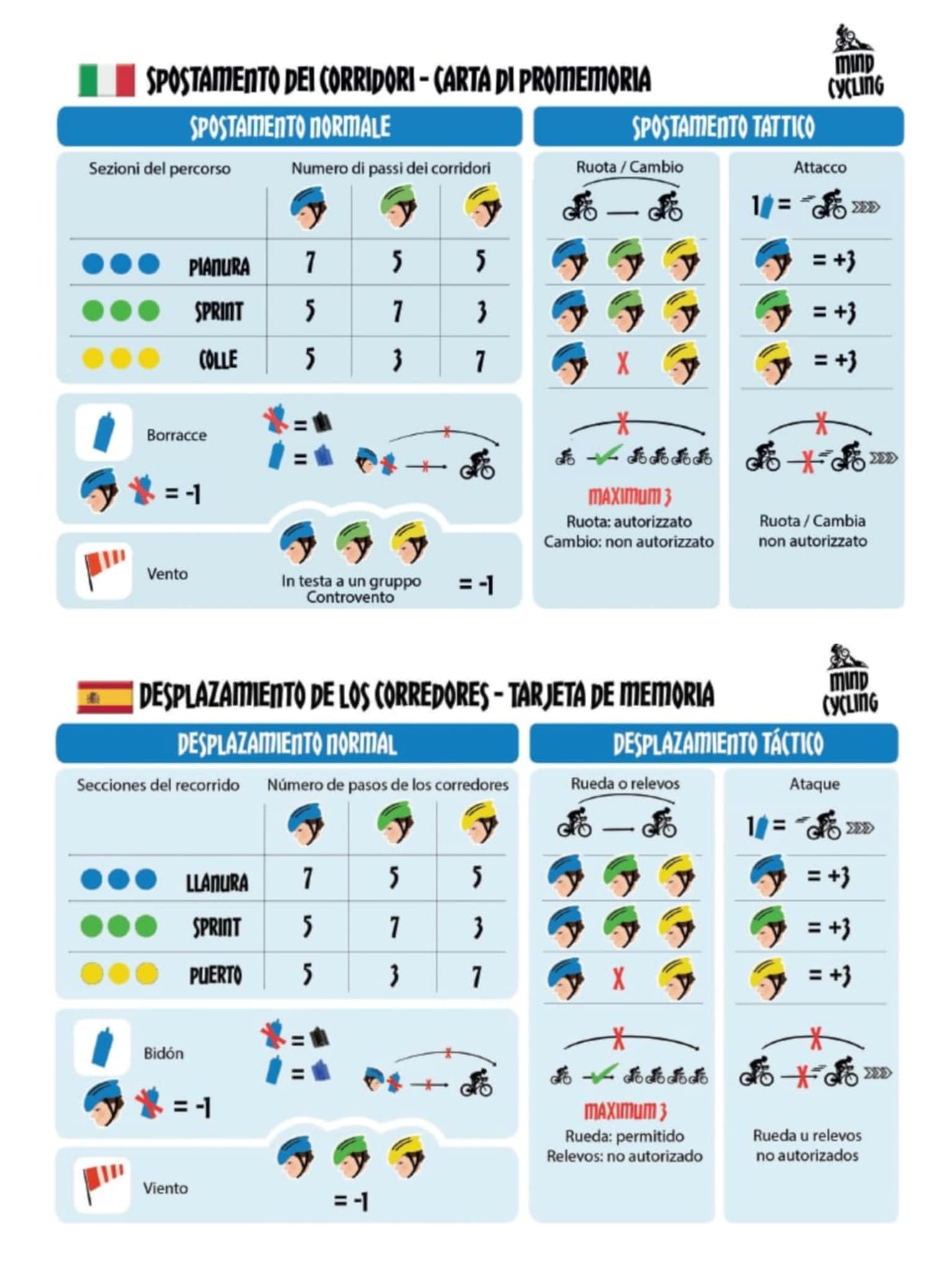 Gioco da tavolo Giochi di strategia Giochi di piattaforma Giochi da tavolo Corsa in bicicletta Dai 10 anni in su