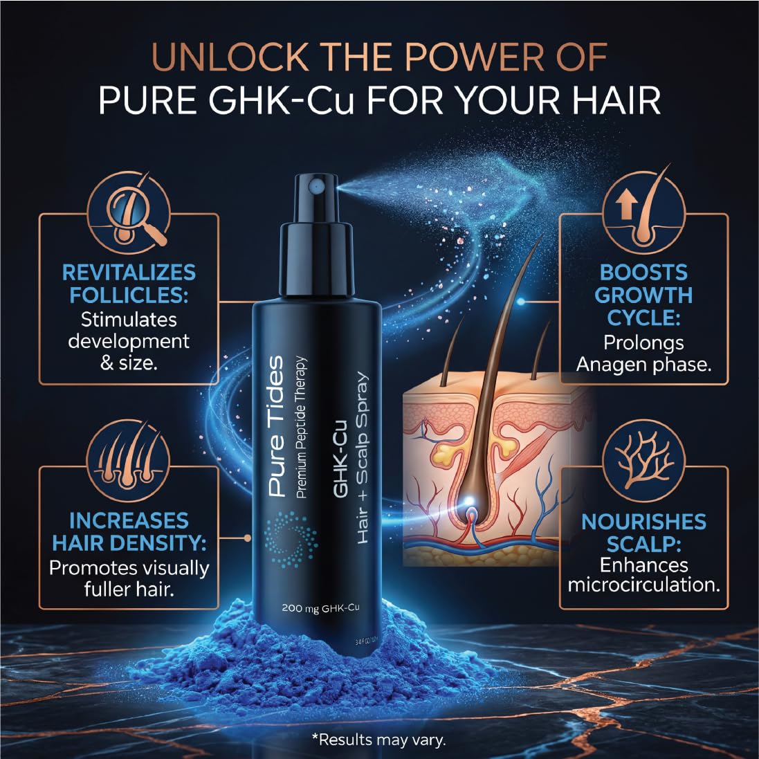 Pure Tides GHK-Cu Hair and Scalp Spray, Hair Growth Support, 3.4 oz