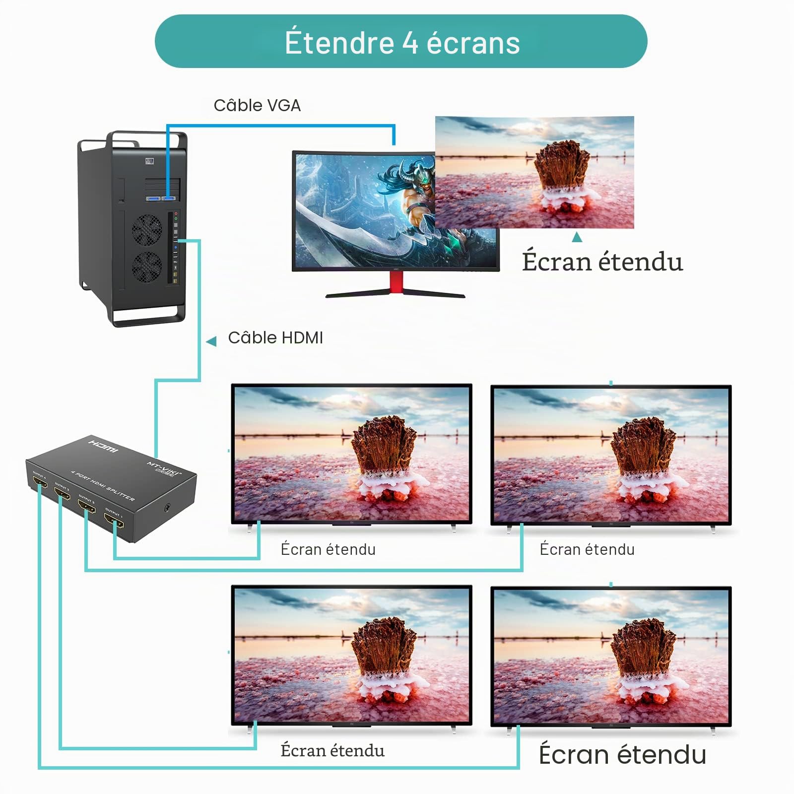 MT-VIKI Splitter HDMI 1 entrée 4 Sorties 1x4 Ports 4Kx2K@30Hz 3D Full HD 1080P Distributeur pour PS4 PS3 Fire Stick TV, DVD Moniteur